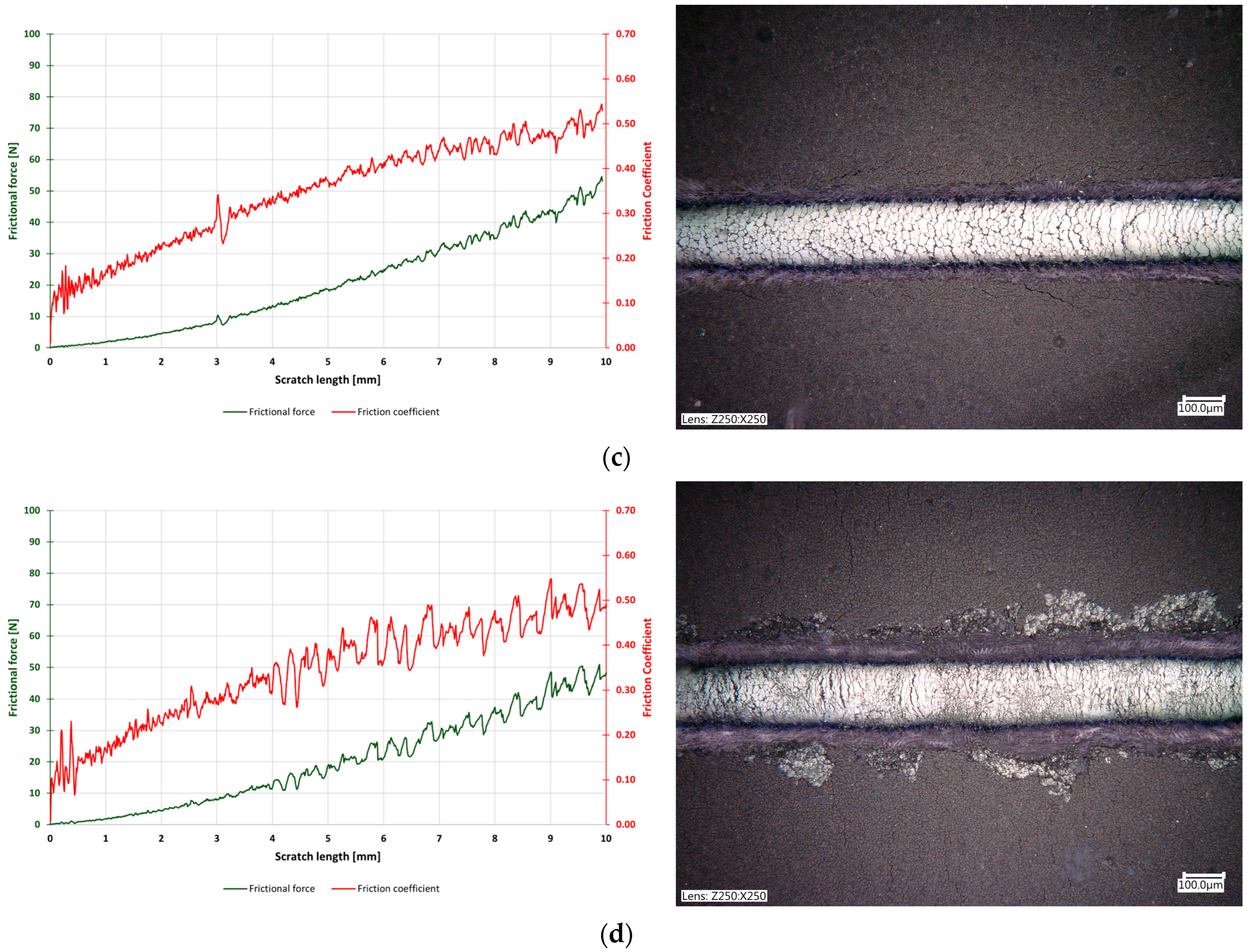 Processes 12 01280 g009b