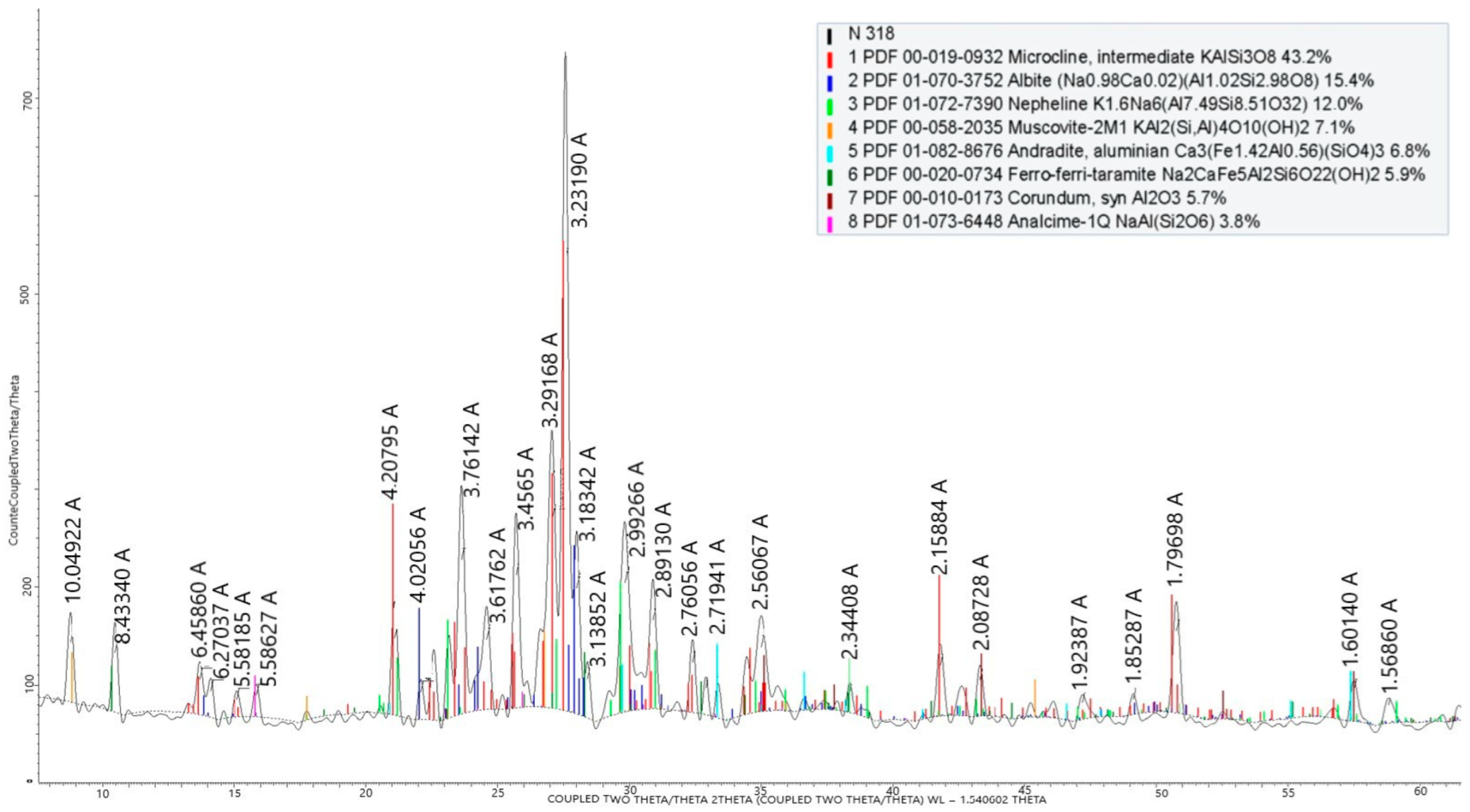 Processes 12 01289 g005