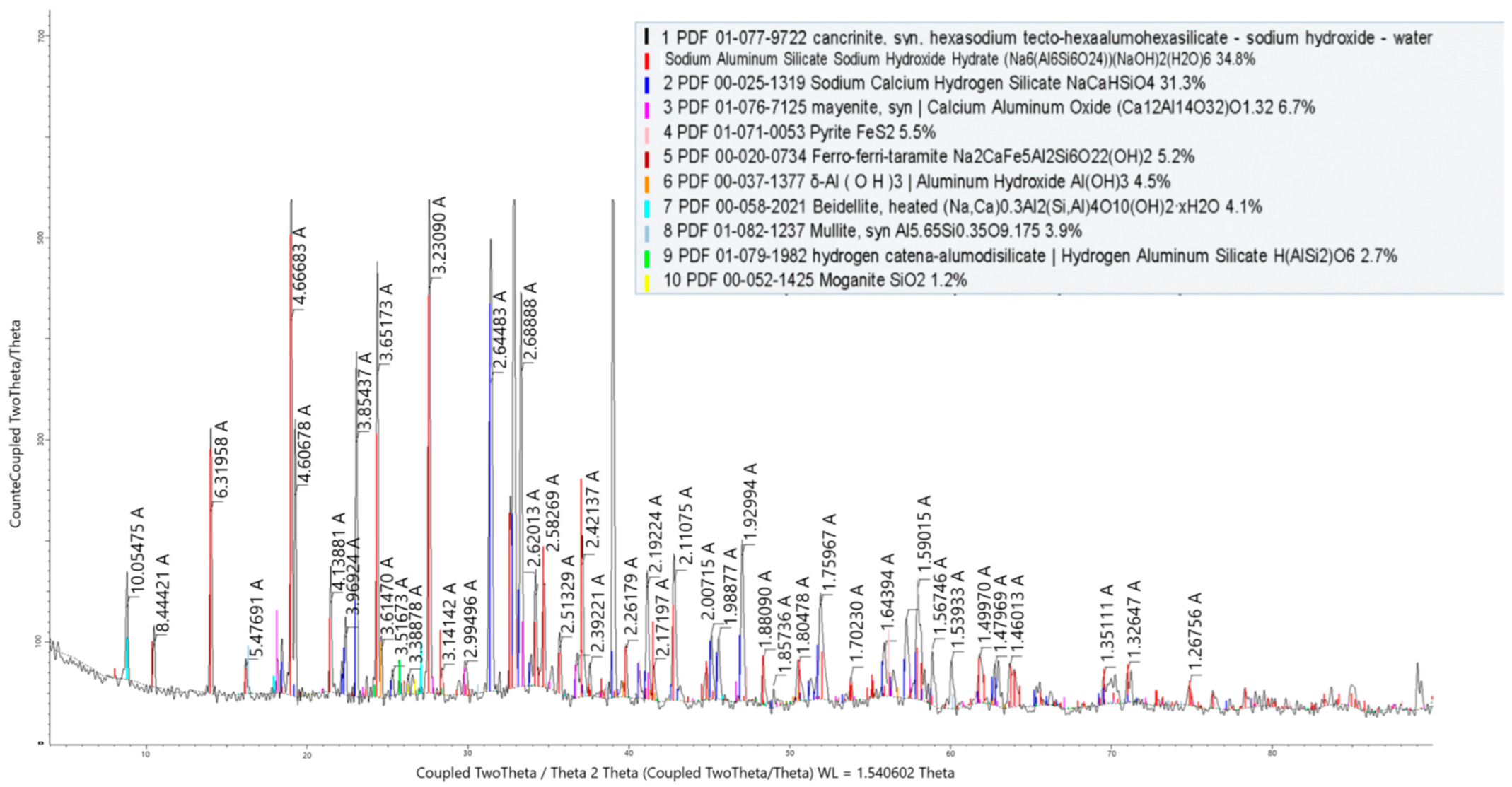 Processes 12 01289 g007