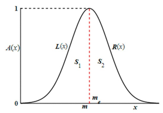 Processes 12 01292 g0a1