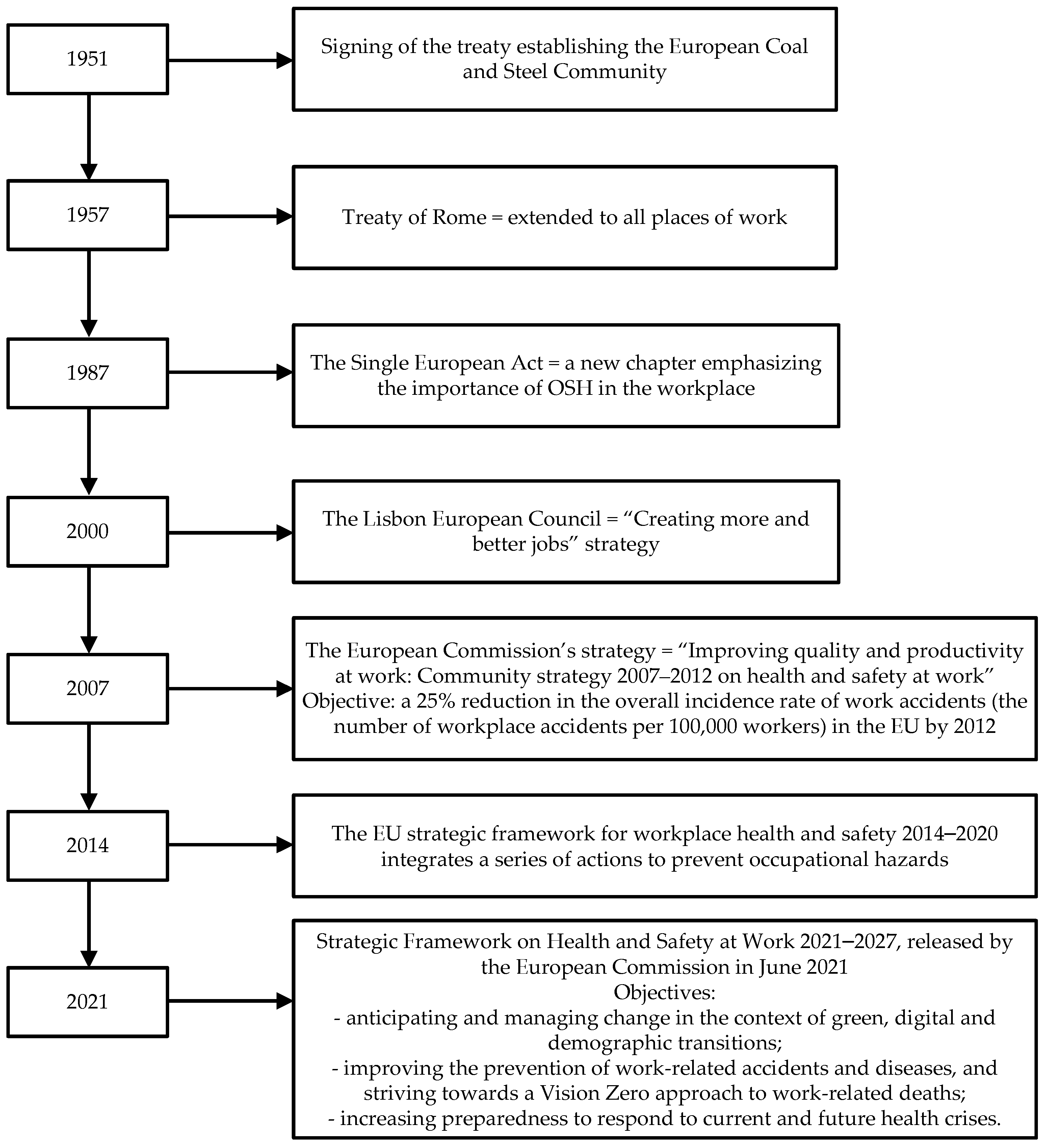 Processes 12 01295 g001