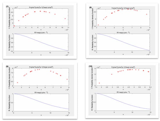 Processes 12 01300 g0a1b