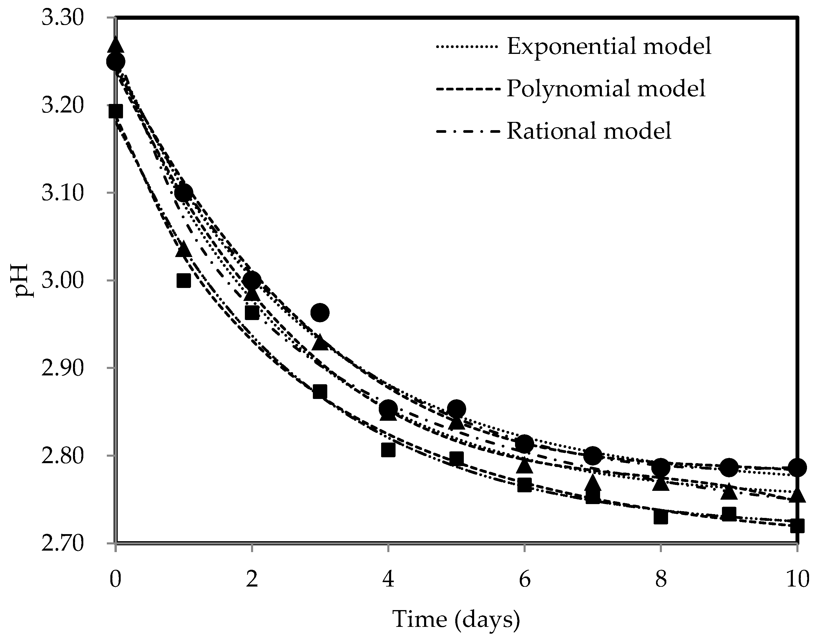 Processes 12 01301 g002