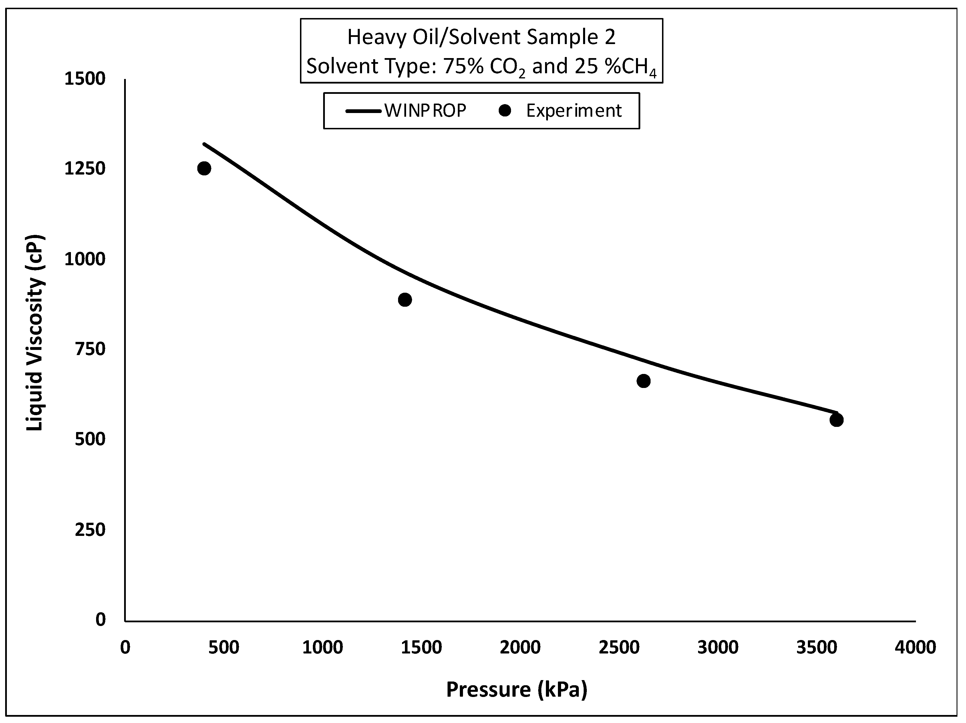 Processes 12 01305 g016