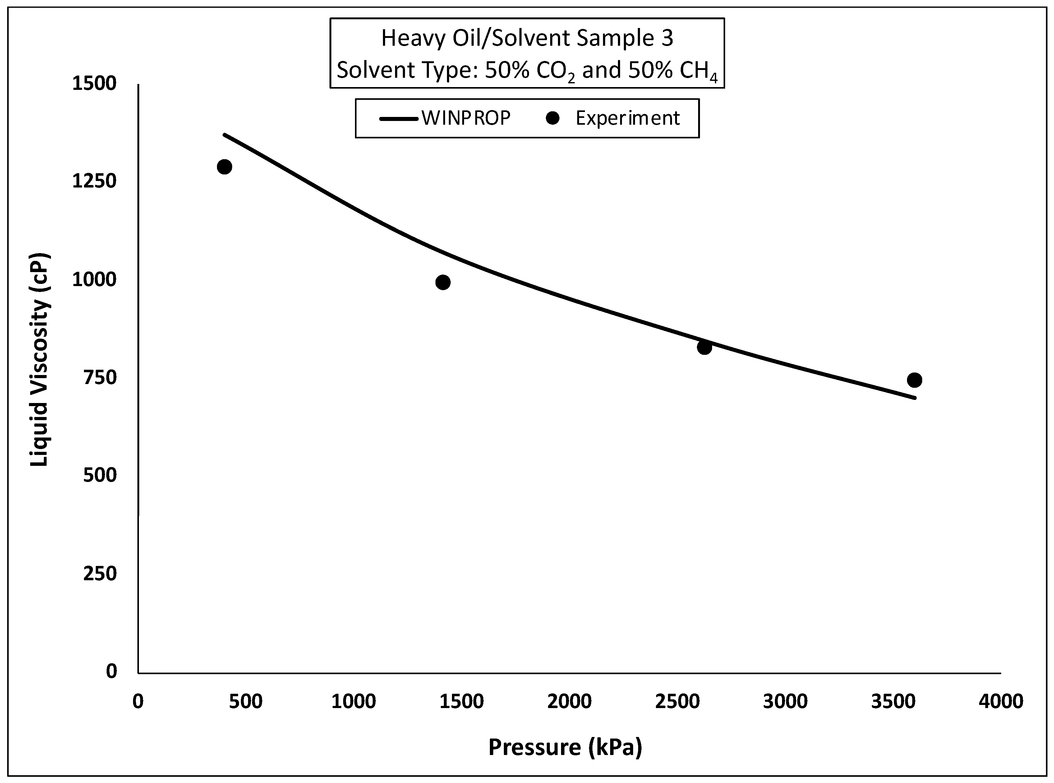 Processes 12 01305 g017