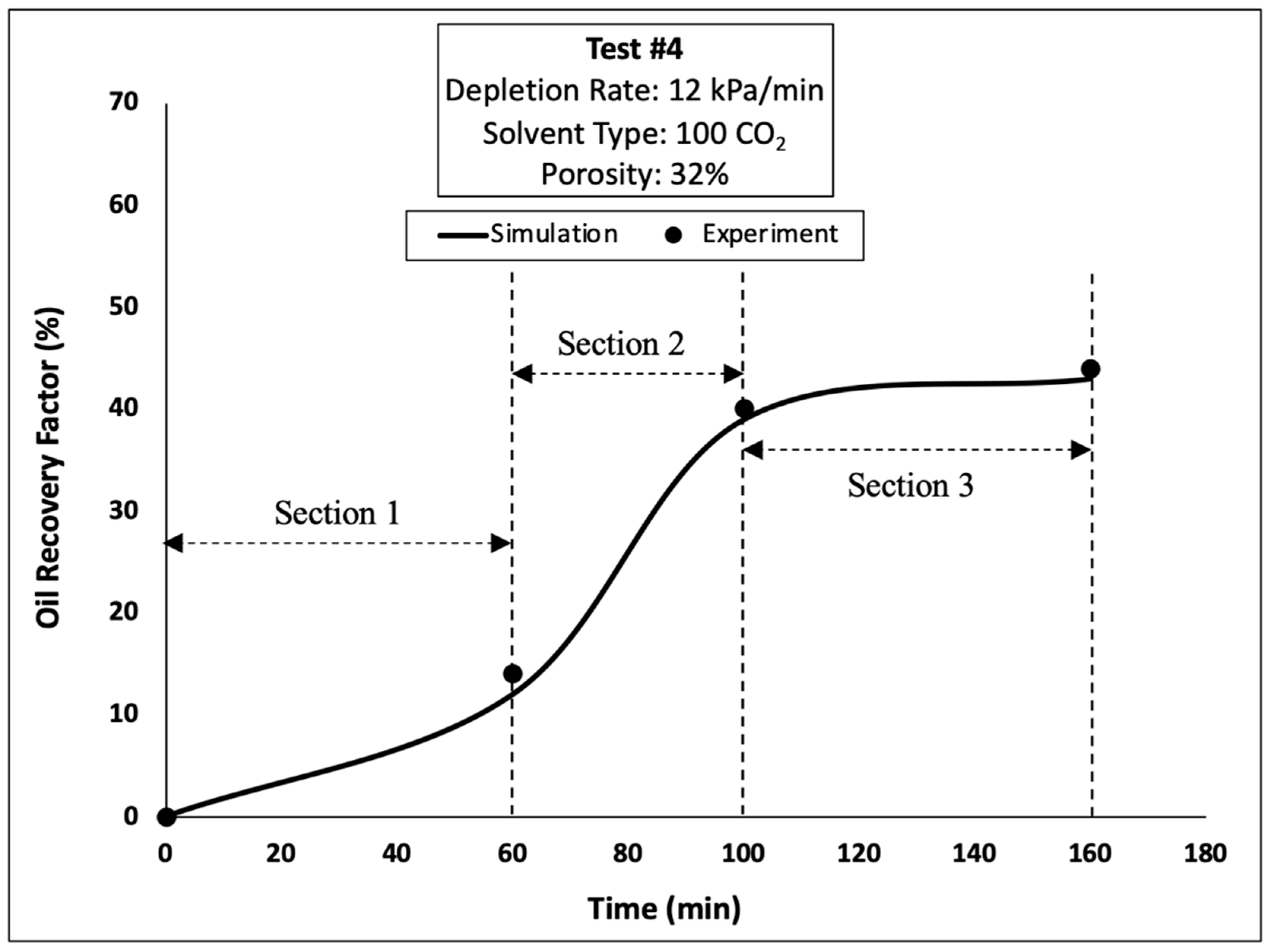 Processes 12 01305 g038