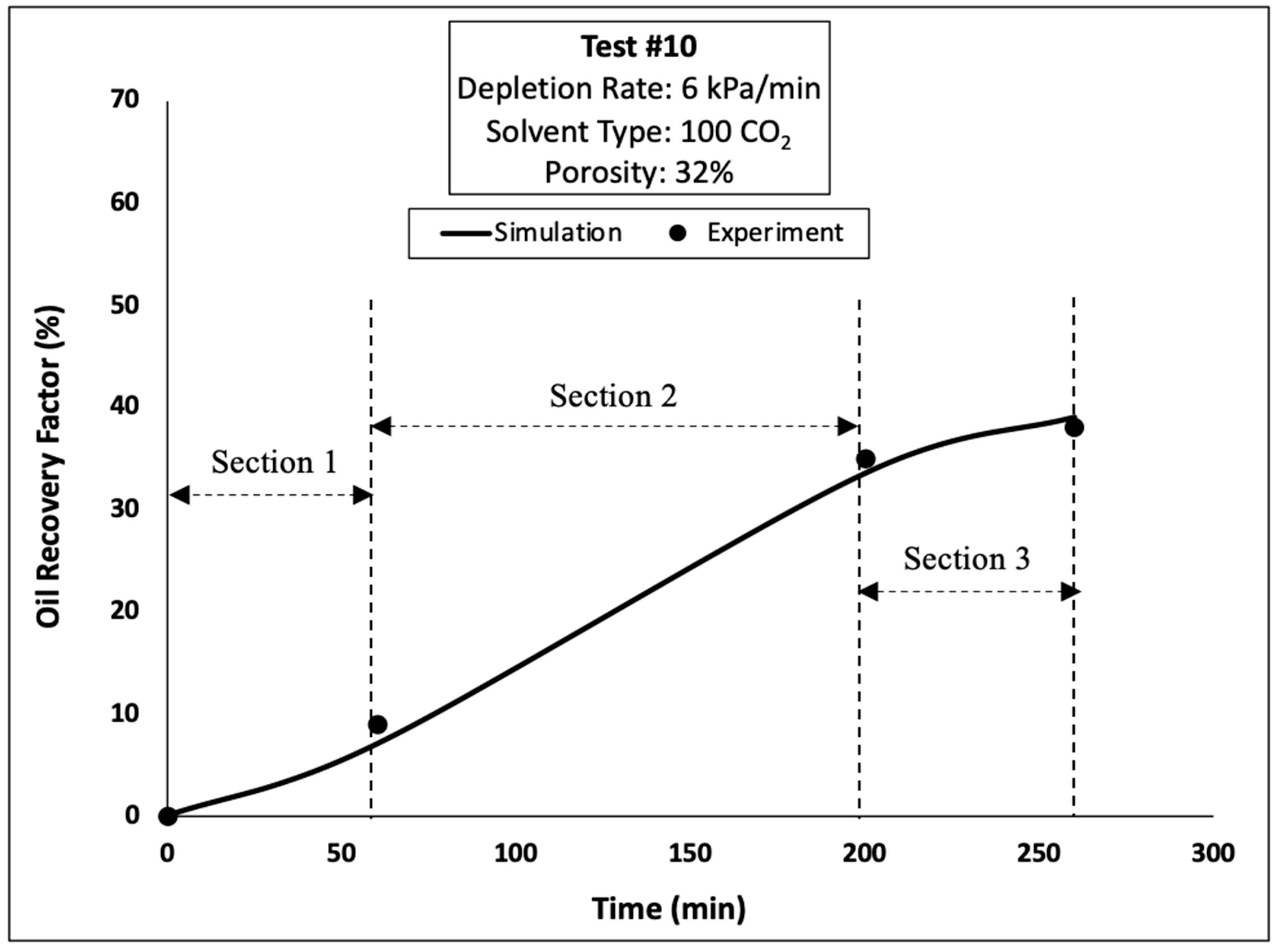 Processes 12 01305 g039