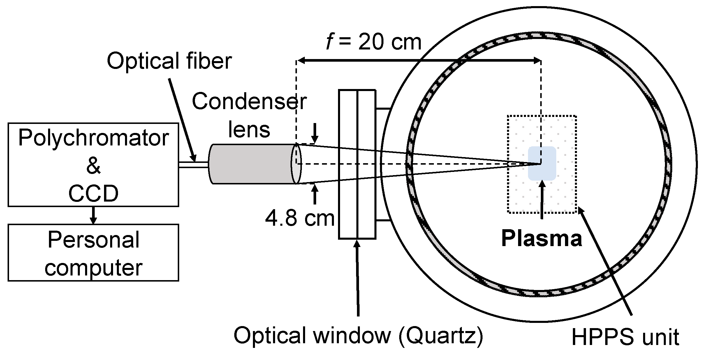 Processes 12 01314 g005 Processes 12 01314 g005