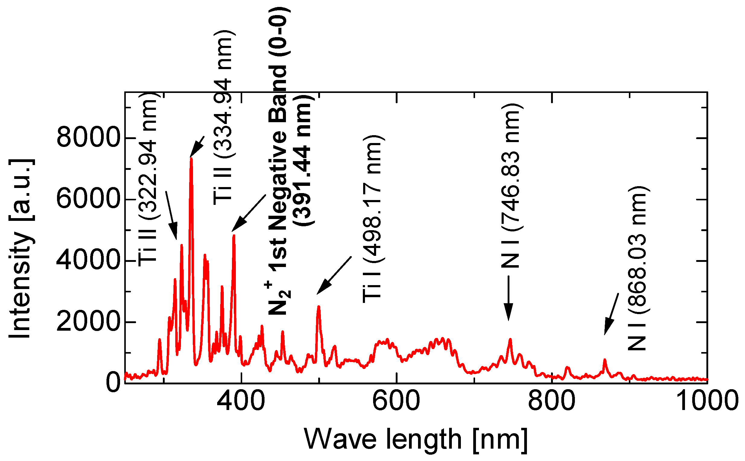 Processes 12 01314 g012 Processes 12 01314 g012