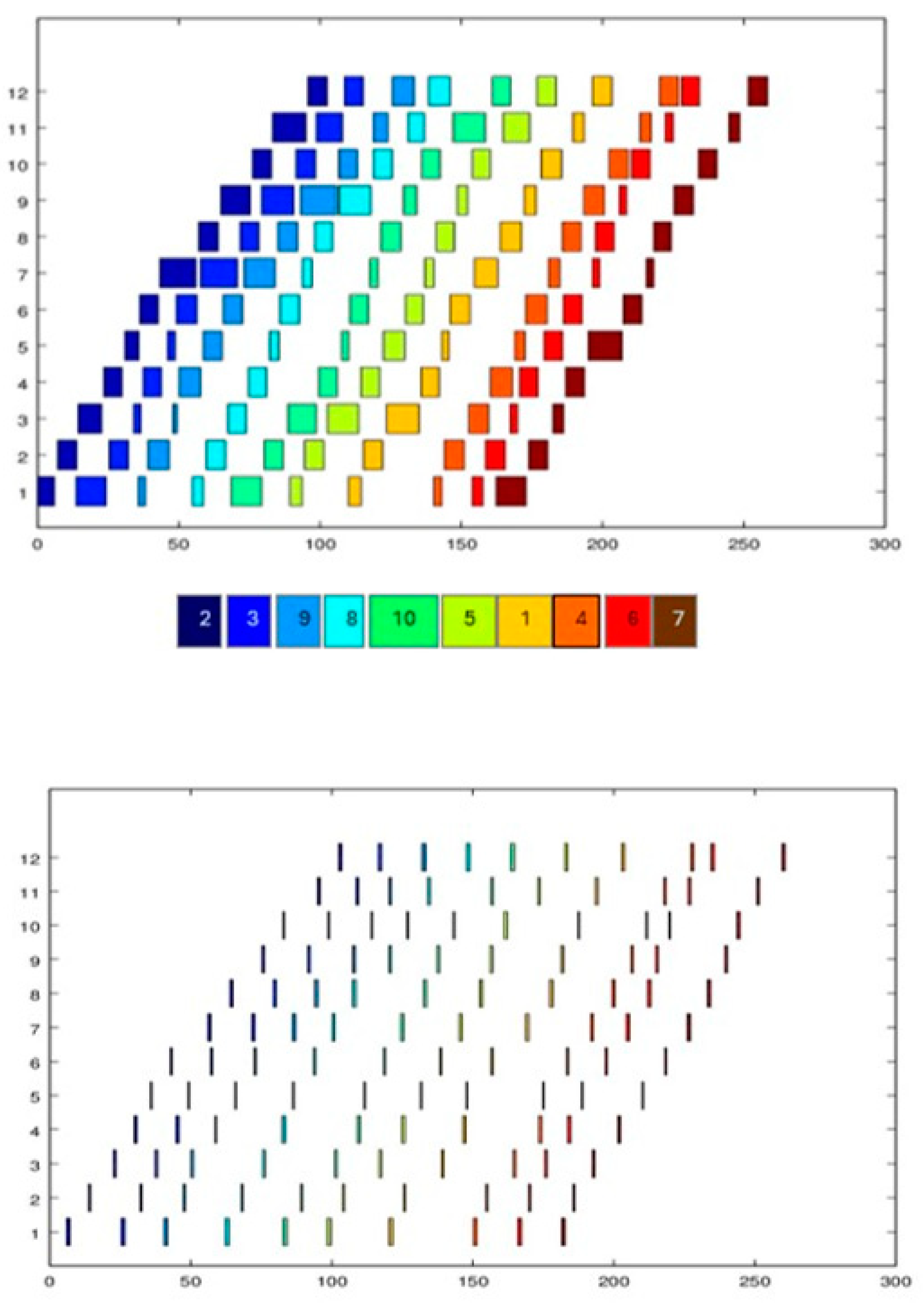 Processes 12 01315 g002