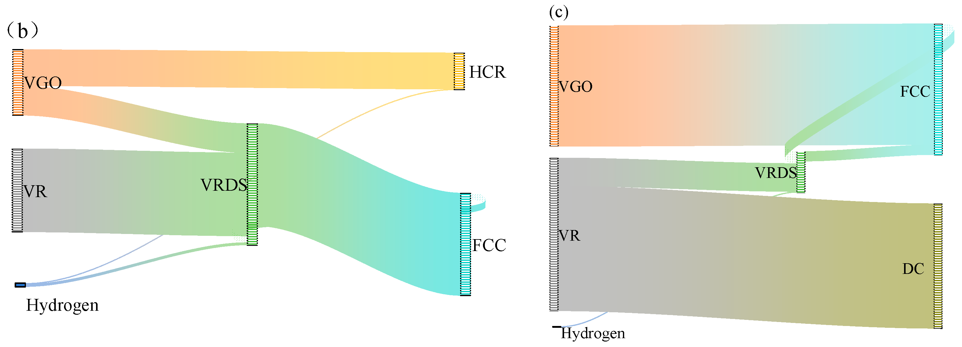 Cop Process Model A Study on the Promoting Role of Renewable Hydrogen in the ...