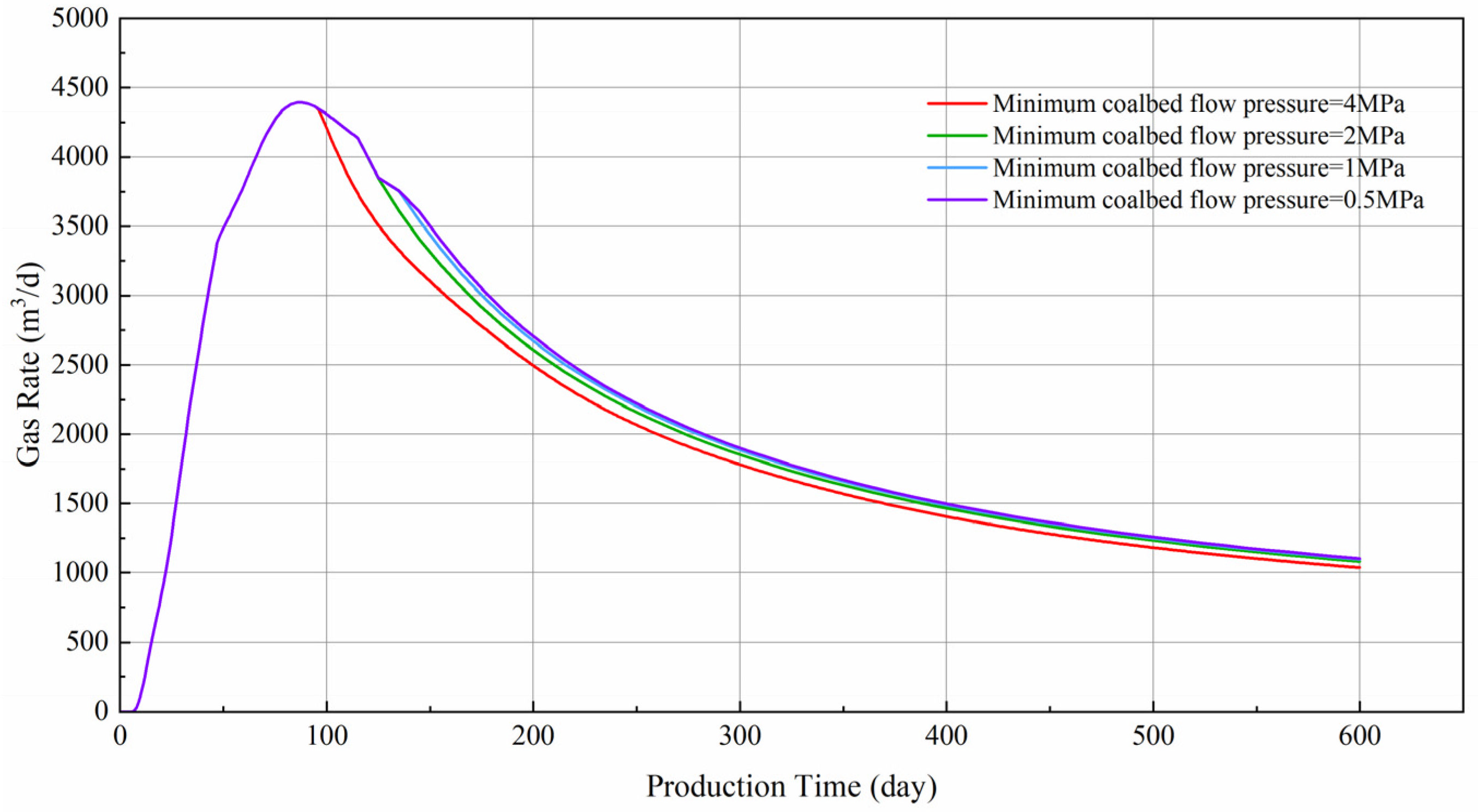 Processes 12 01318 g009