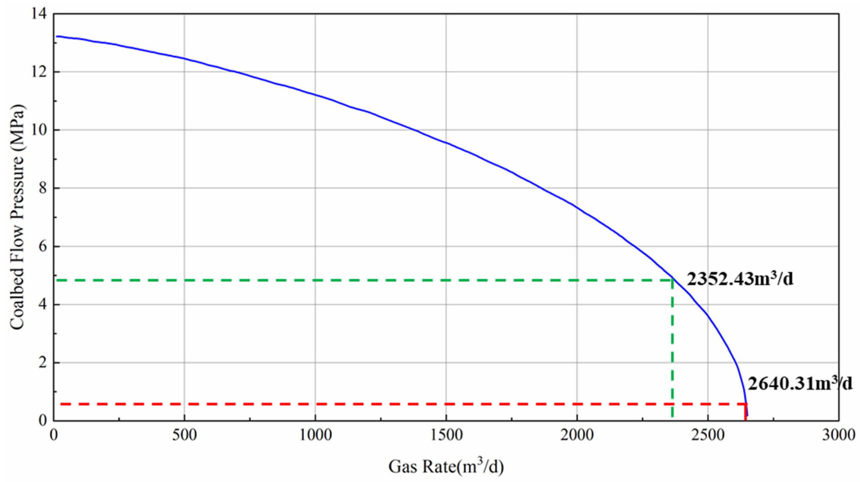 Processes 12 01318 g010