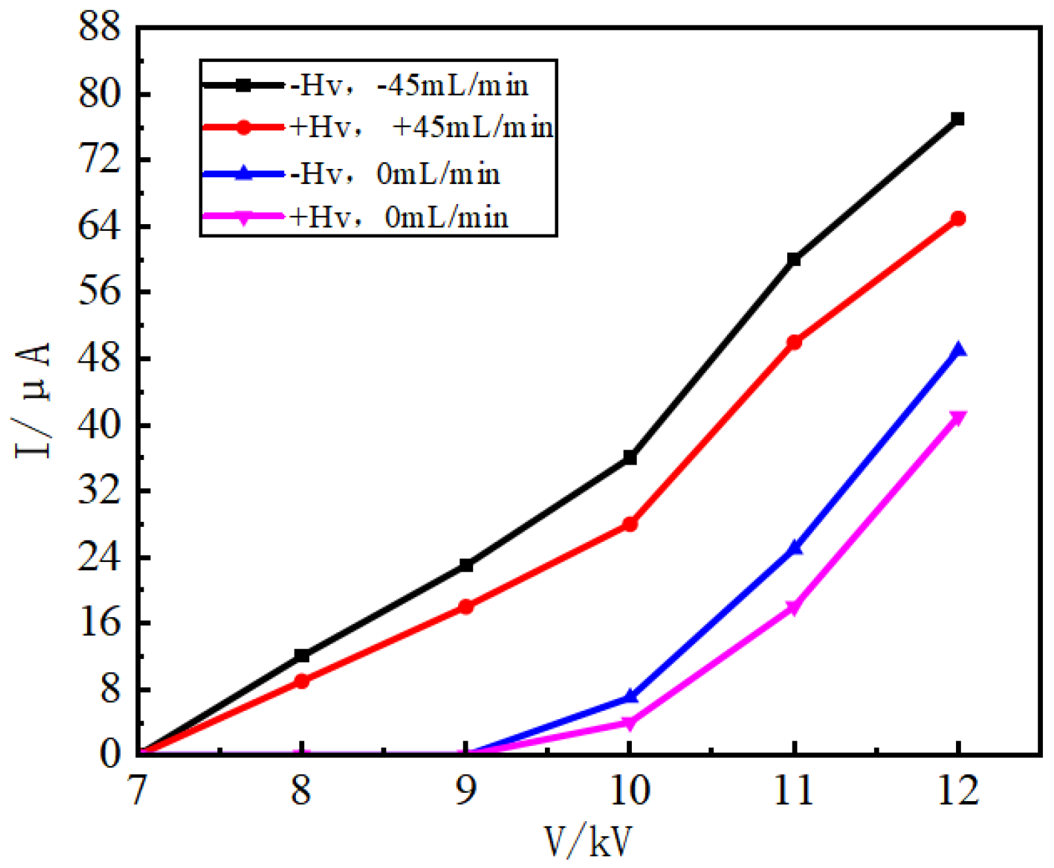 Processes 12 01319 g004