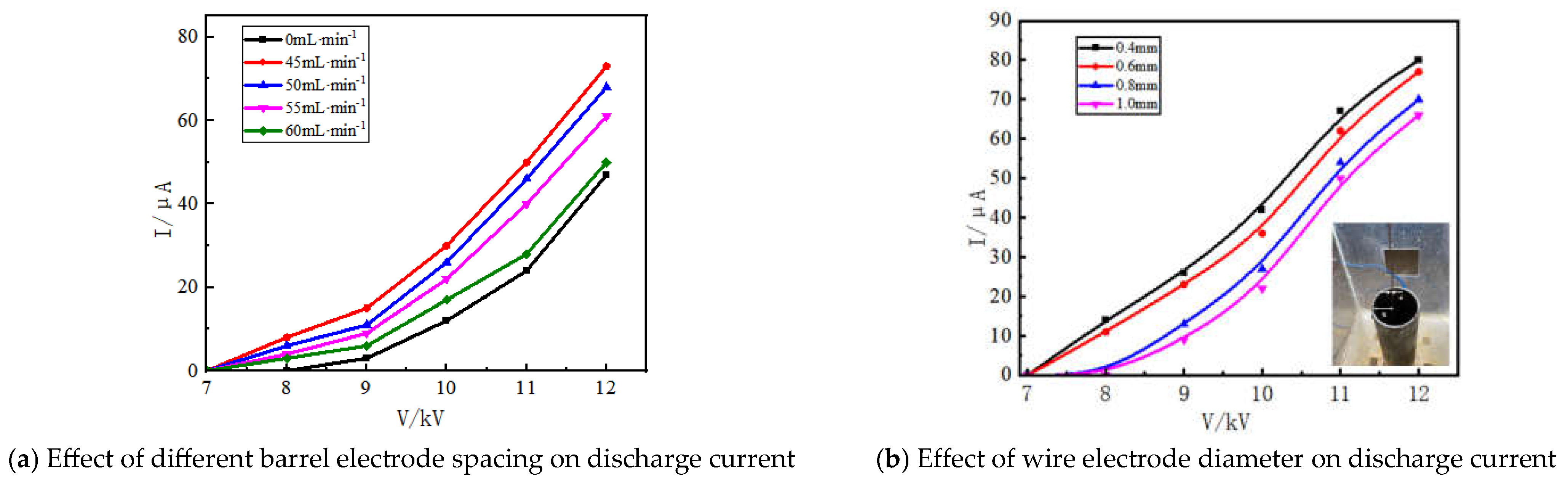 Processes 12 01319 g005