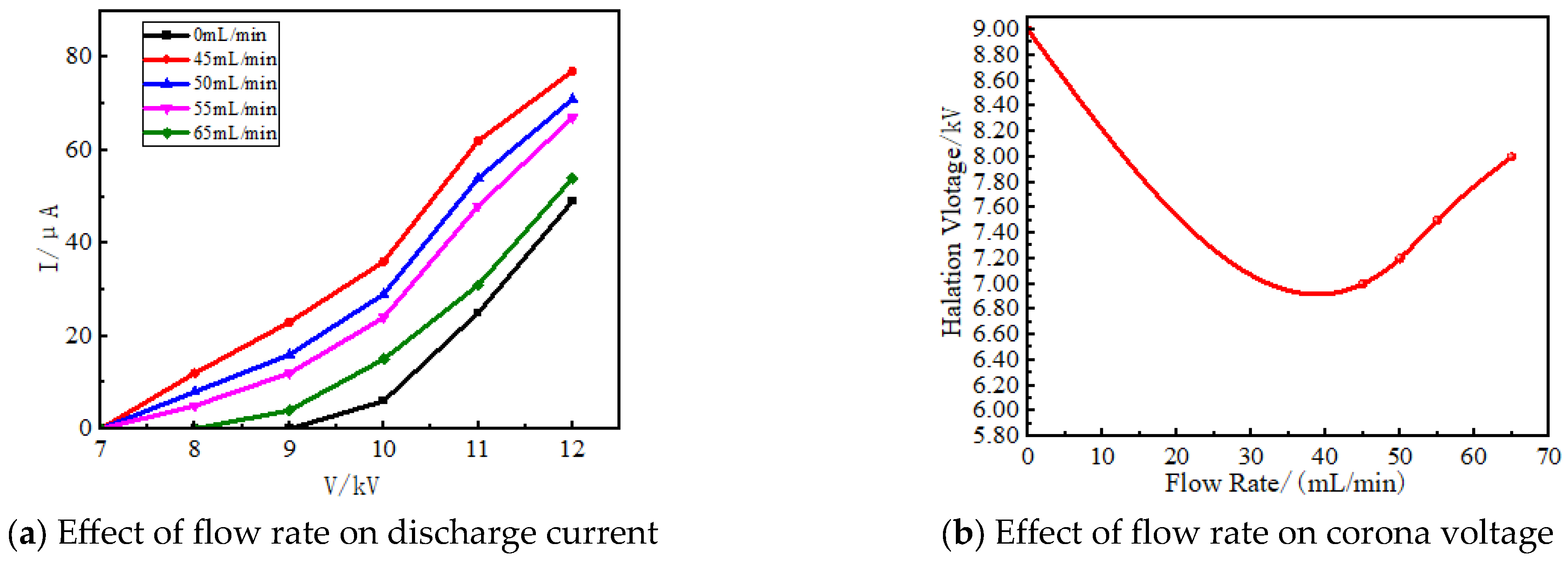 Processes 12 01319 g006