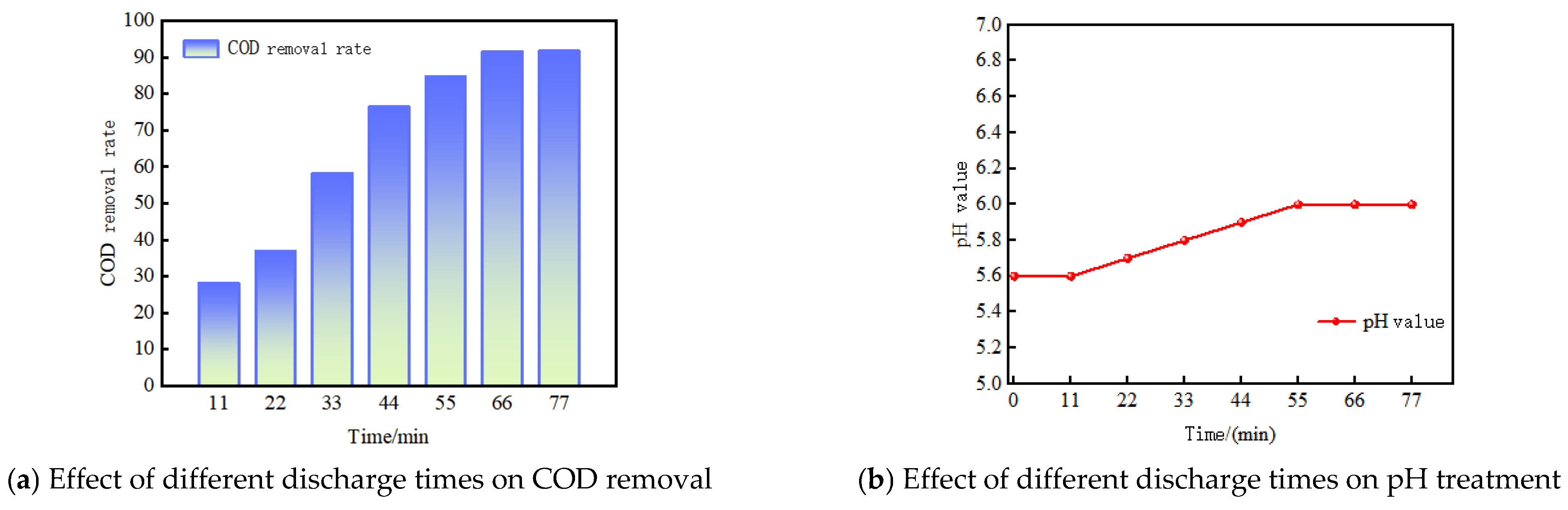 Processes 12 01319 g008