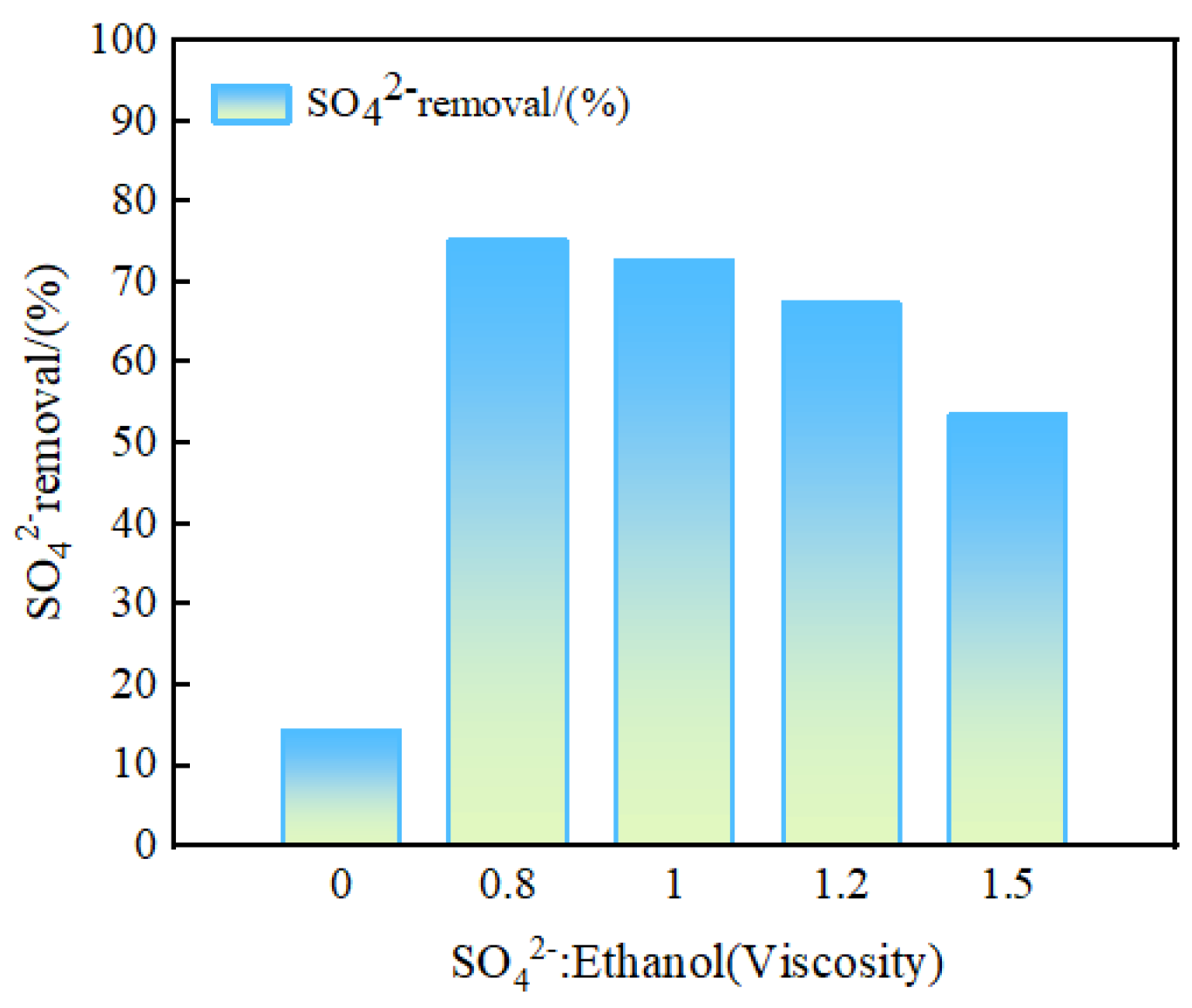 Processes 12 01319 g010