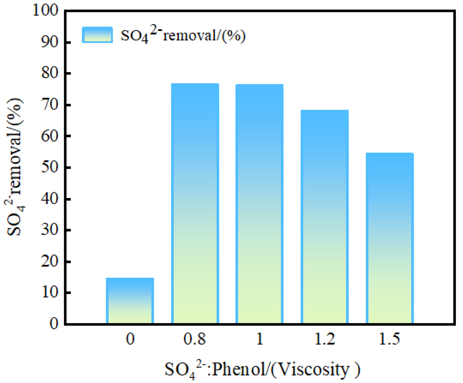 Processes 12 01319 g011