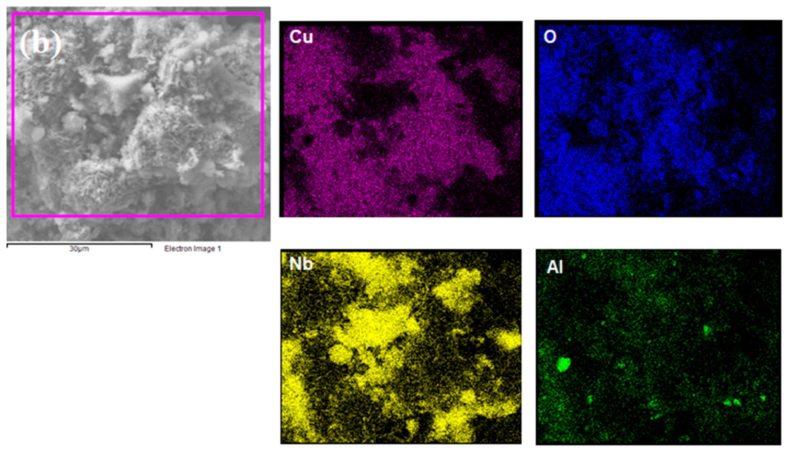 Processes 12 01331 g002b