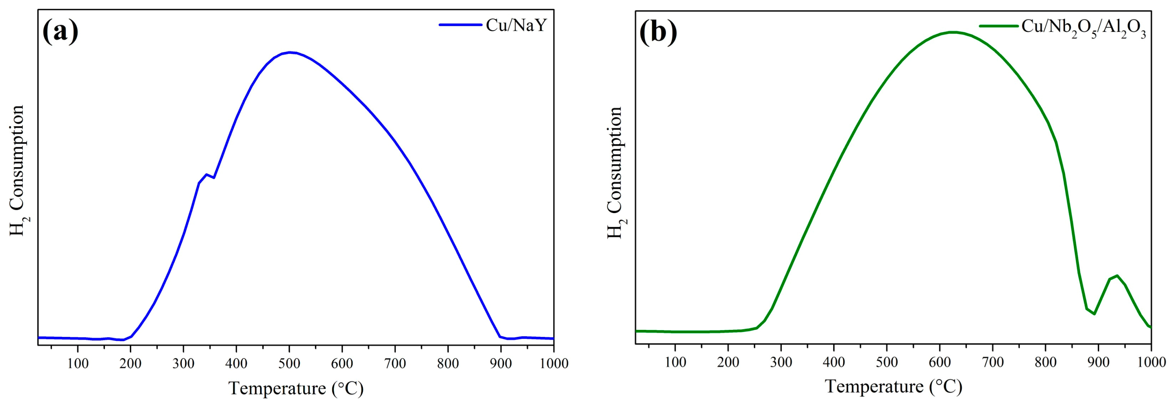 Processes 12 01331 g007