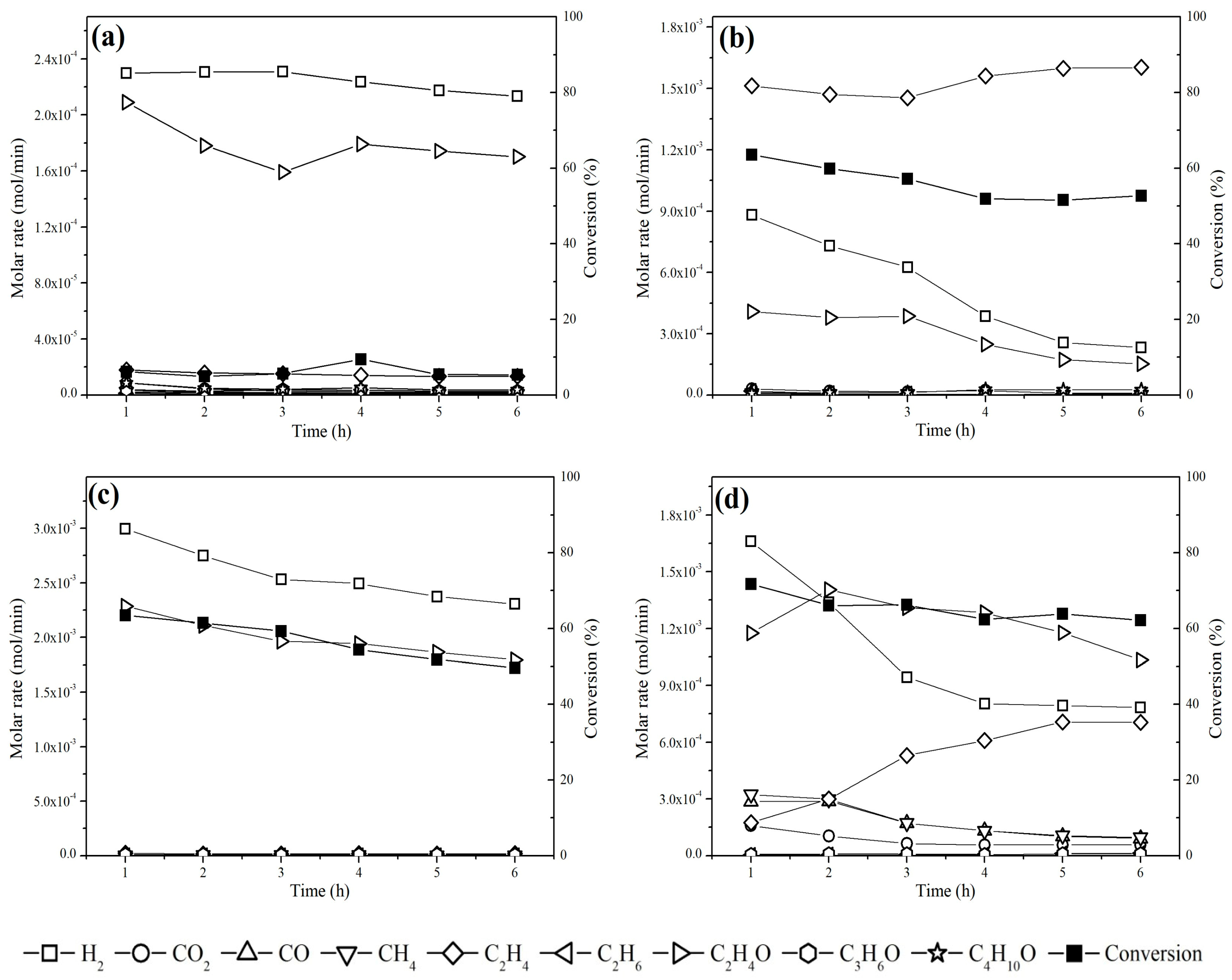 Processes 12 01331 g009