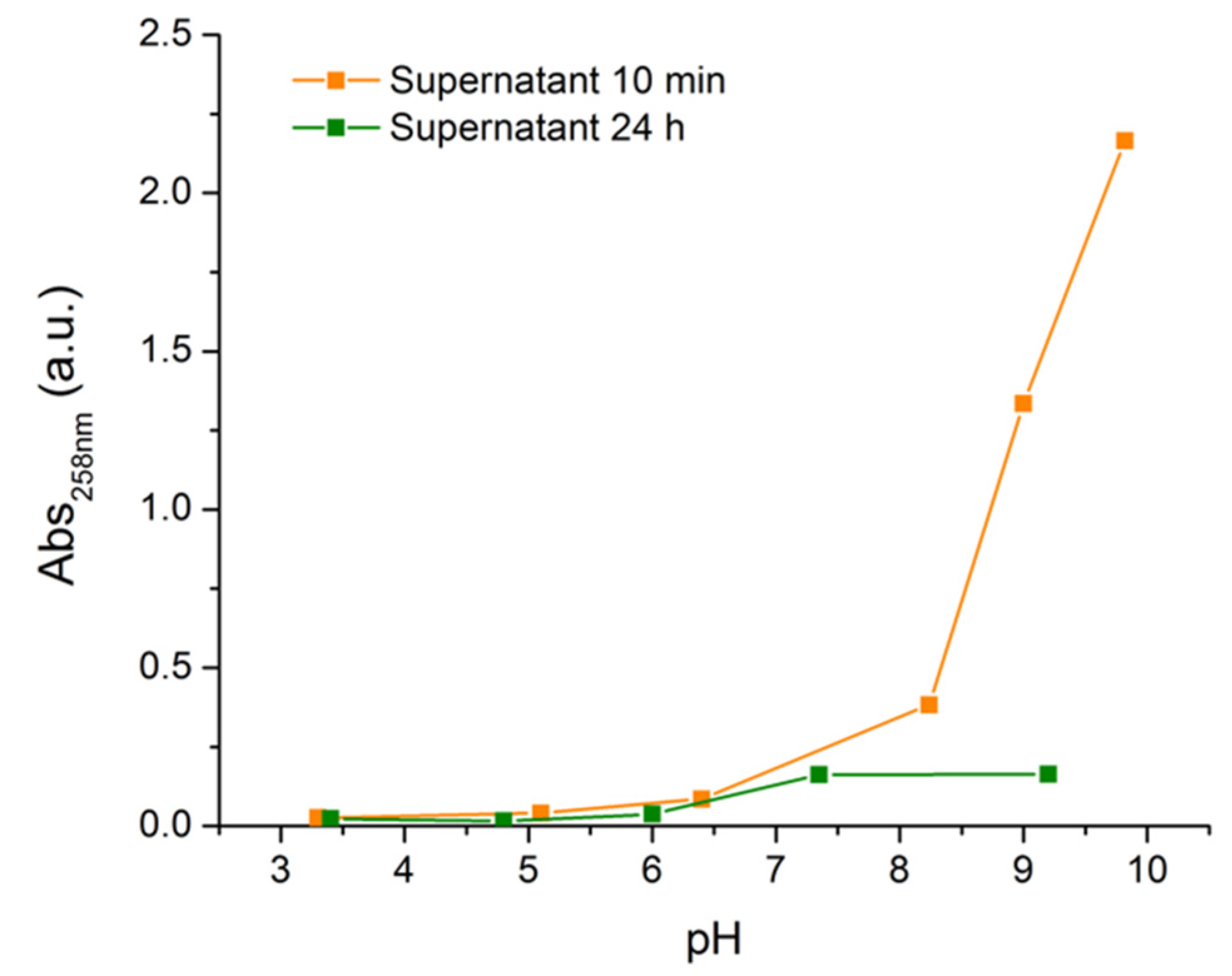 Processes 12 01339 g004