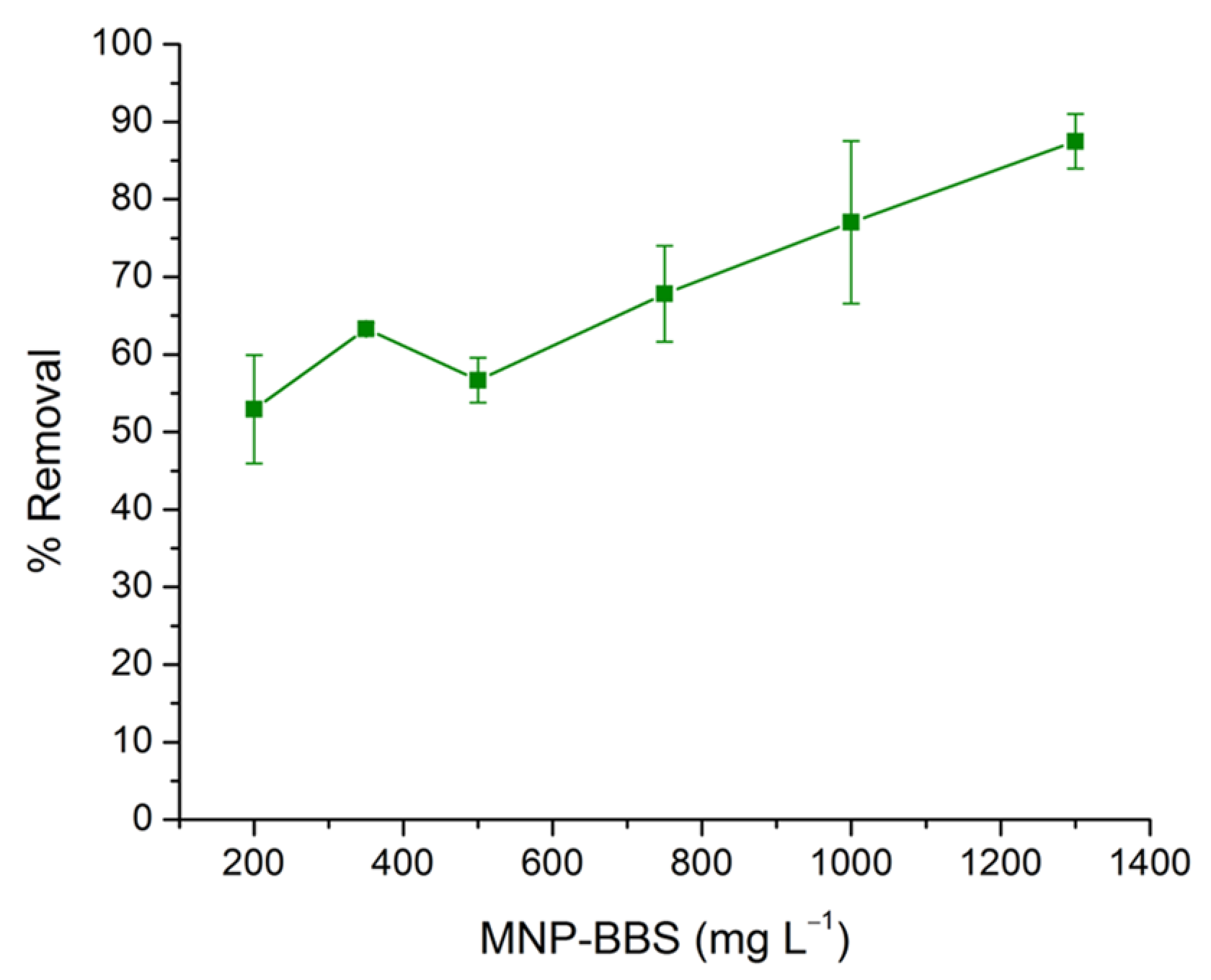 Processes 12 01339 g006