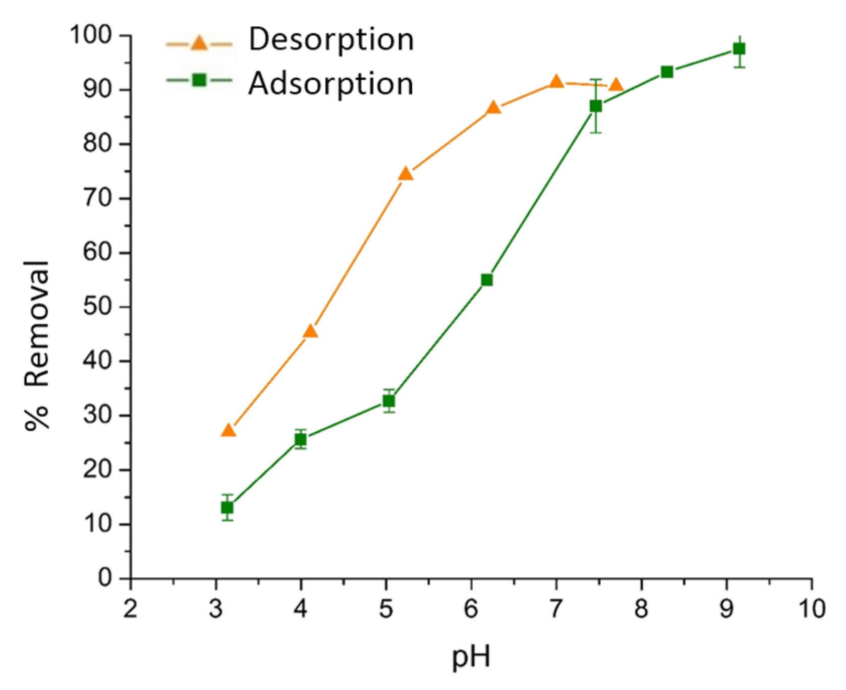 Processes 12 01339 g007