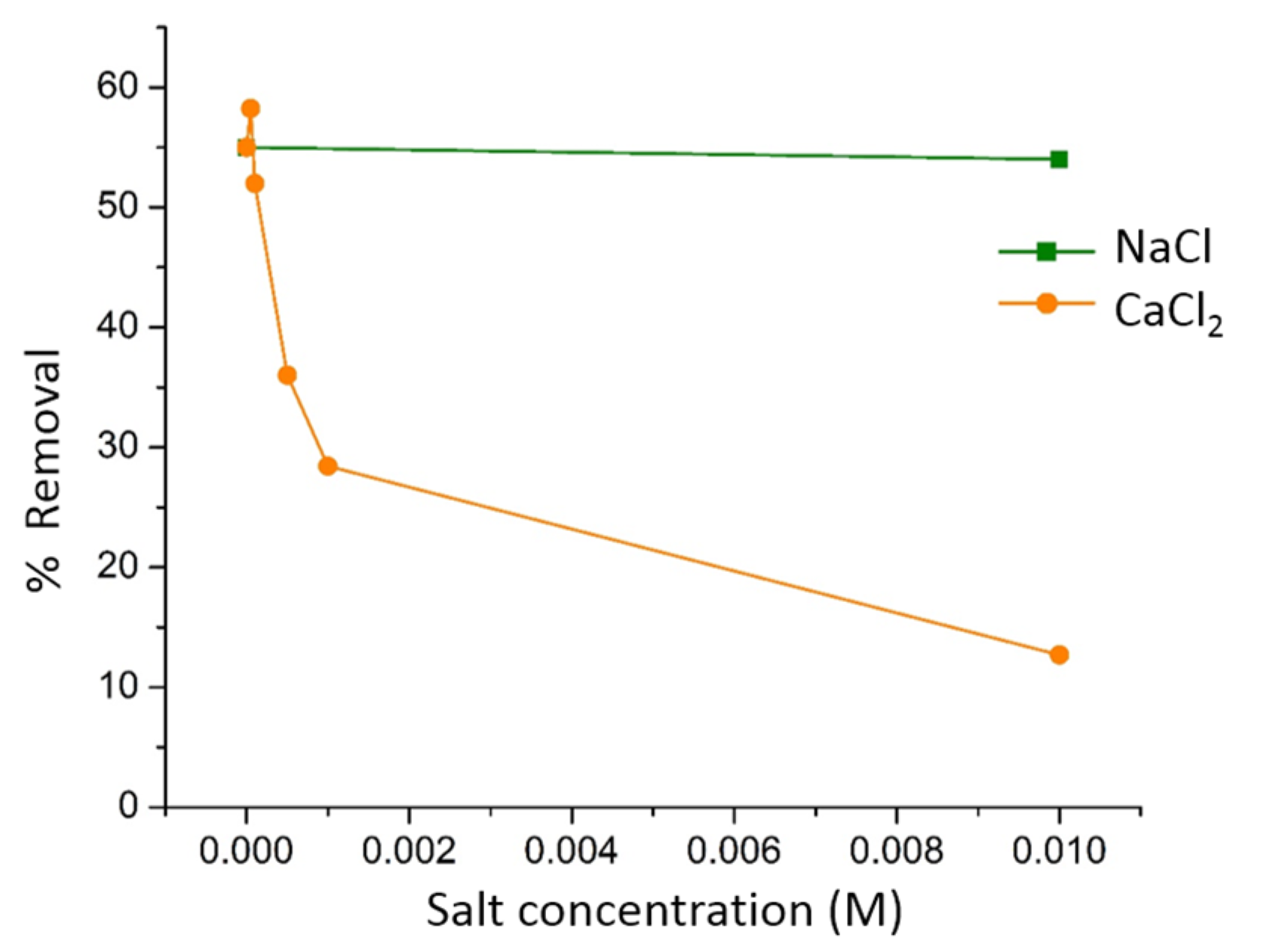 Processes 12 01339 g008