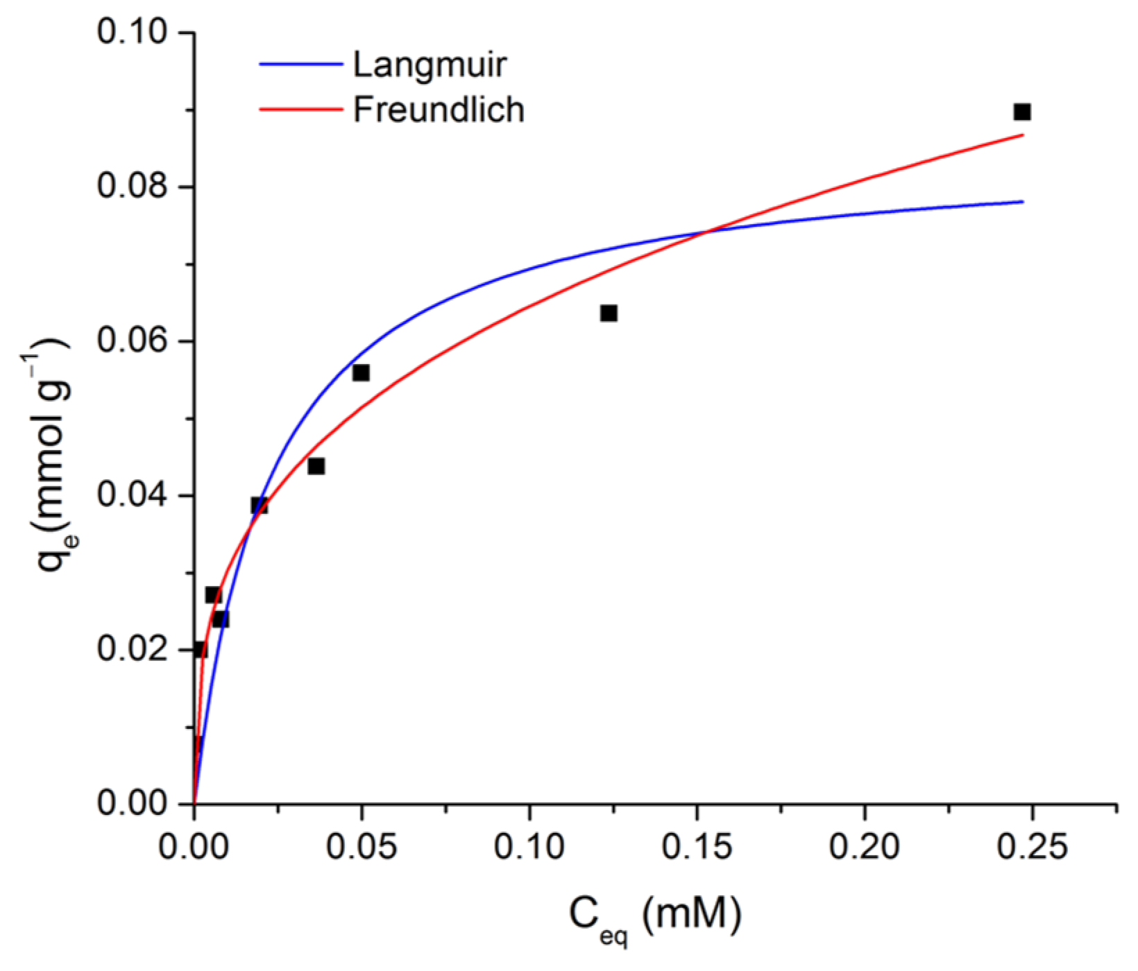 Processes 12 01339 g009