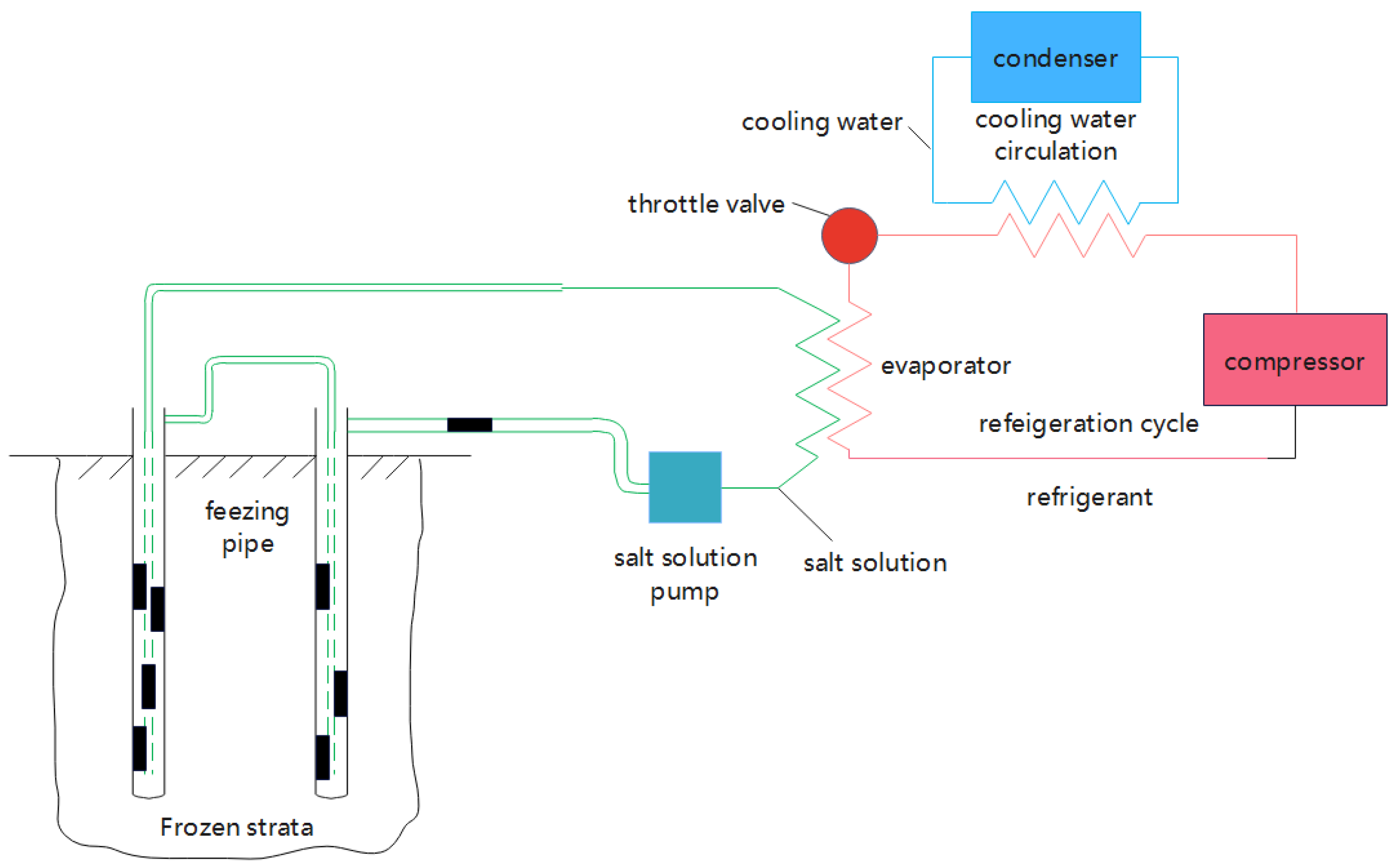Processes 12 01340 g010