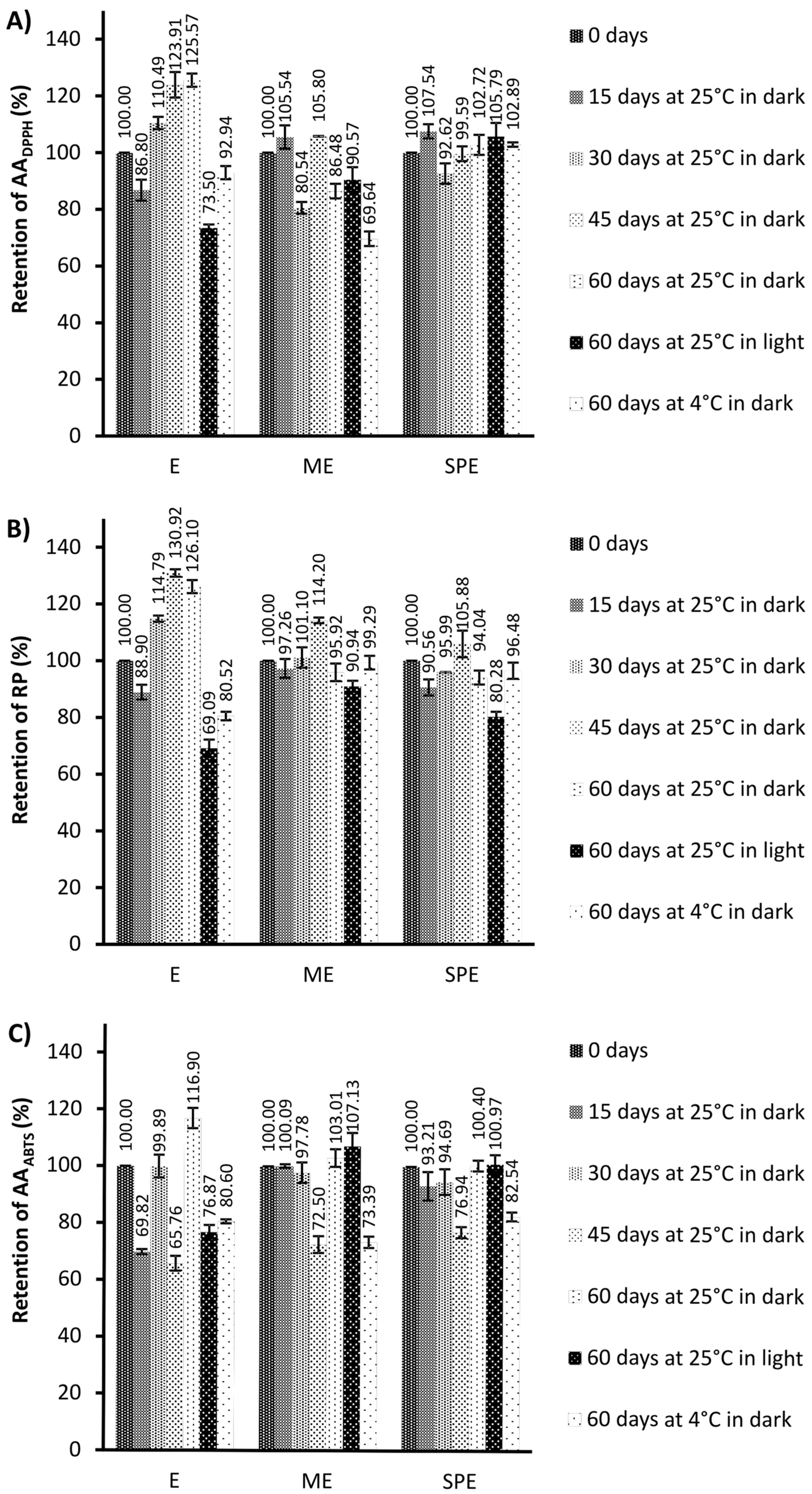 Processes 12 01345 g003