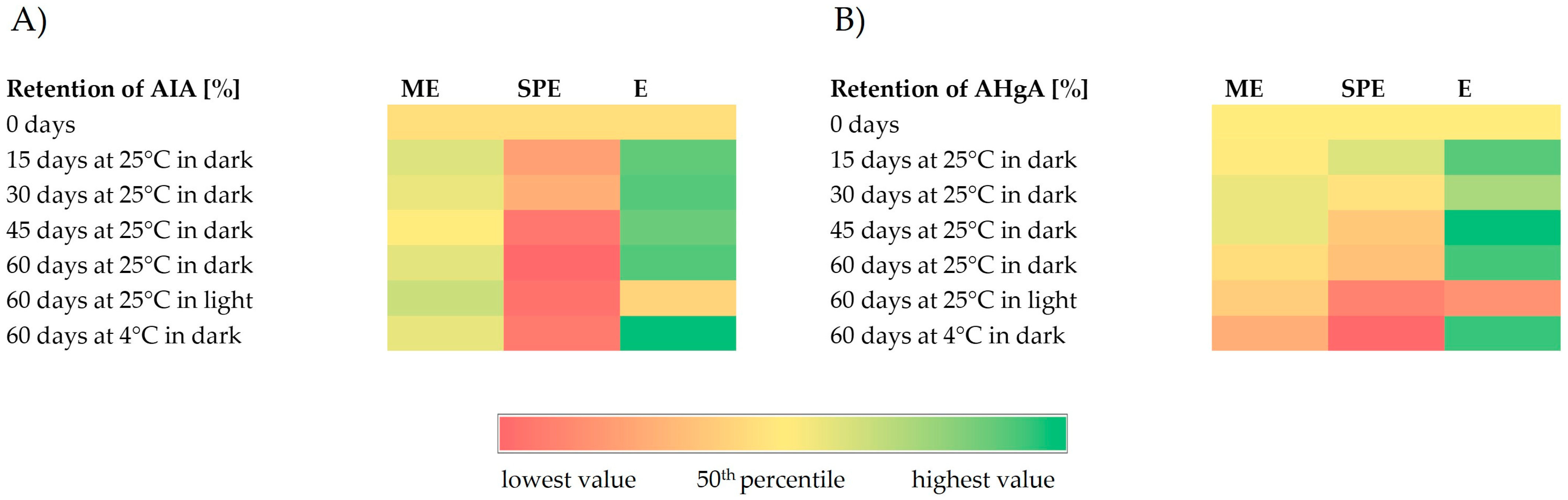 Processes 12 01345 g006