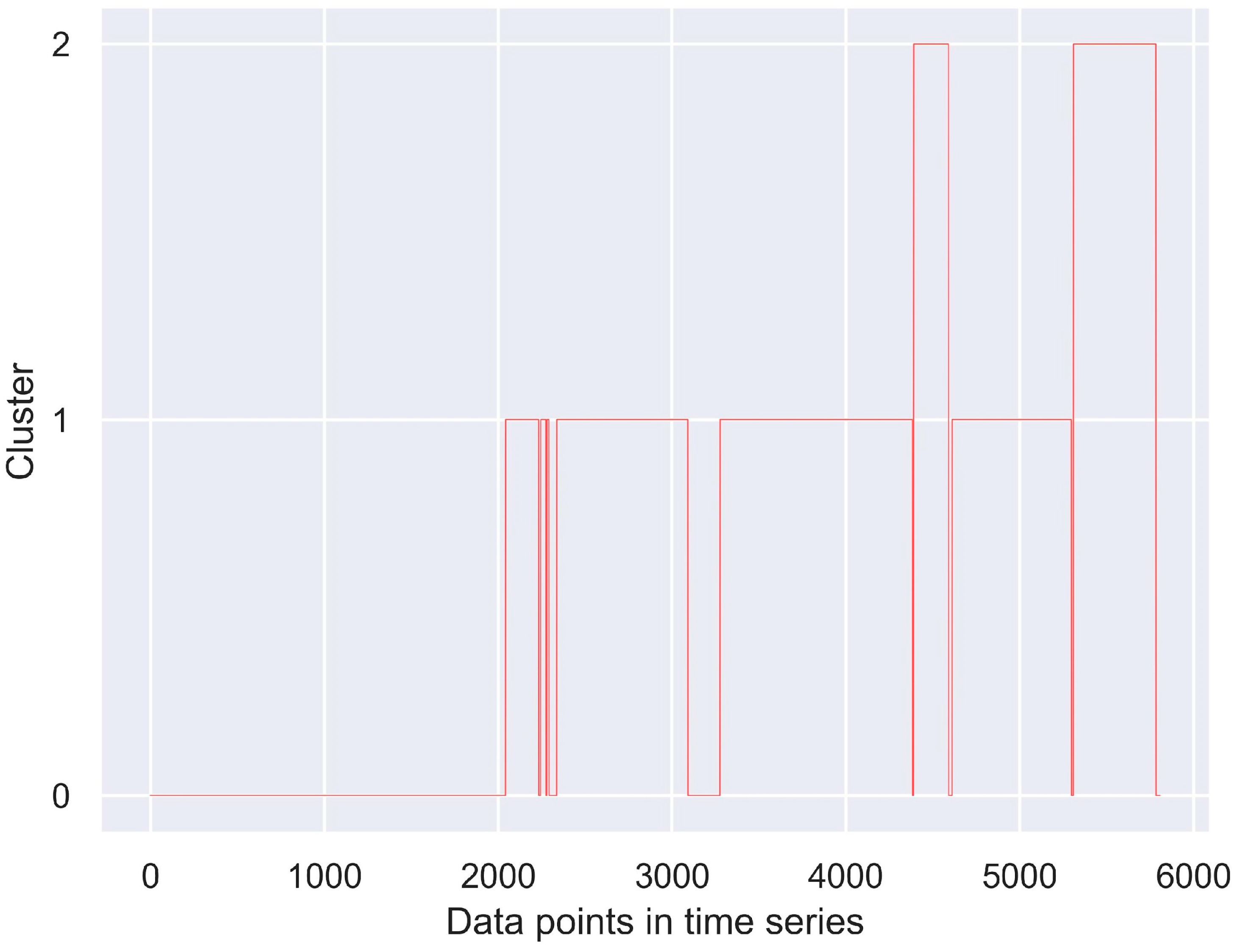 Processes 12 01346 g003