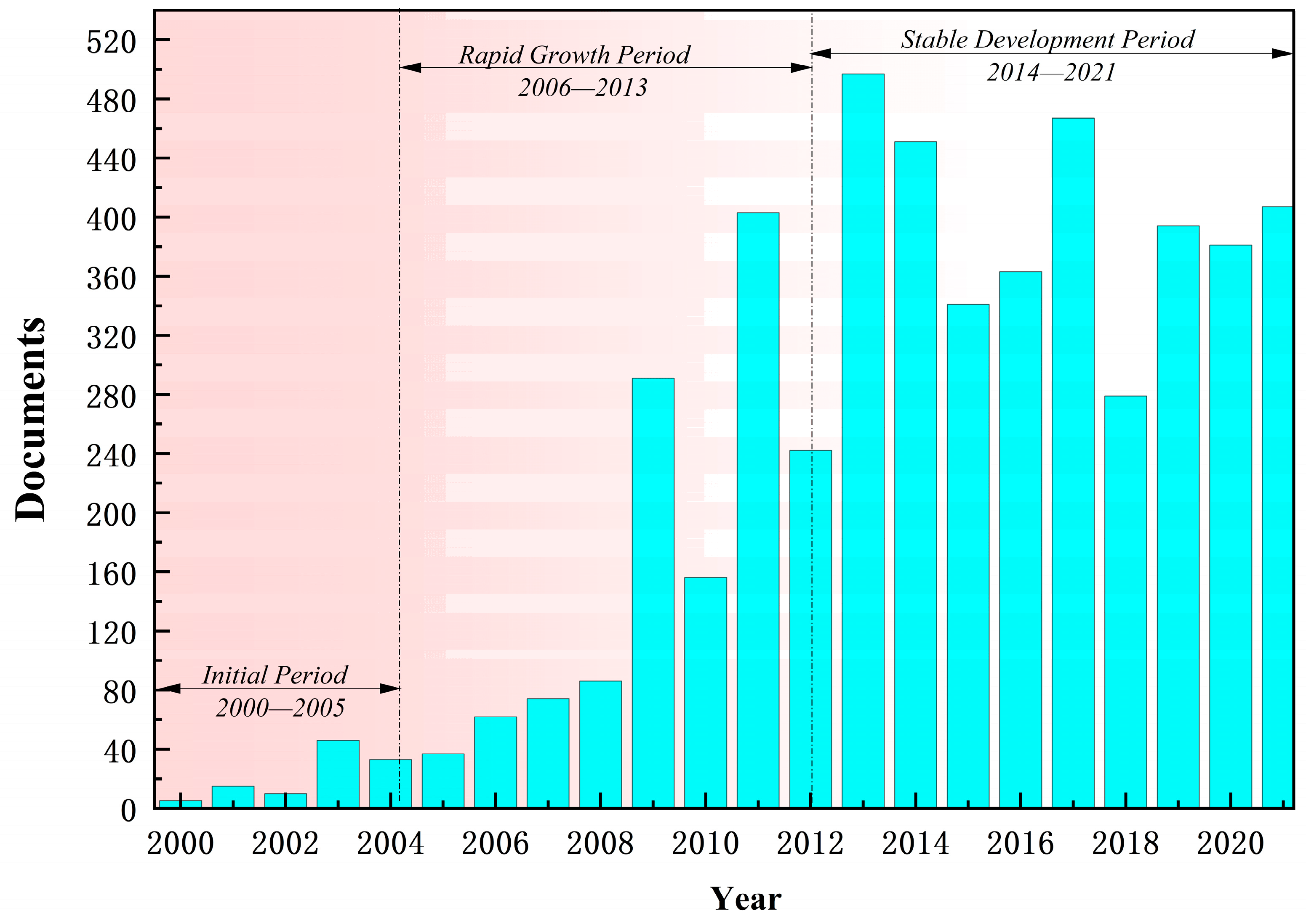 Processes 12 01347 g004