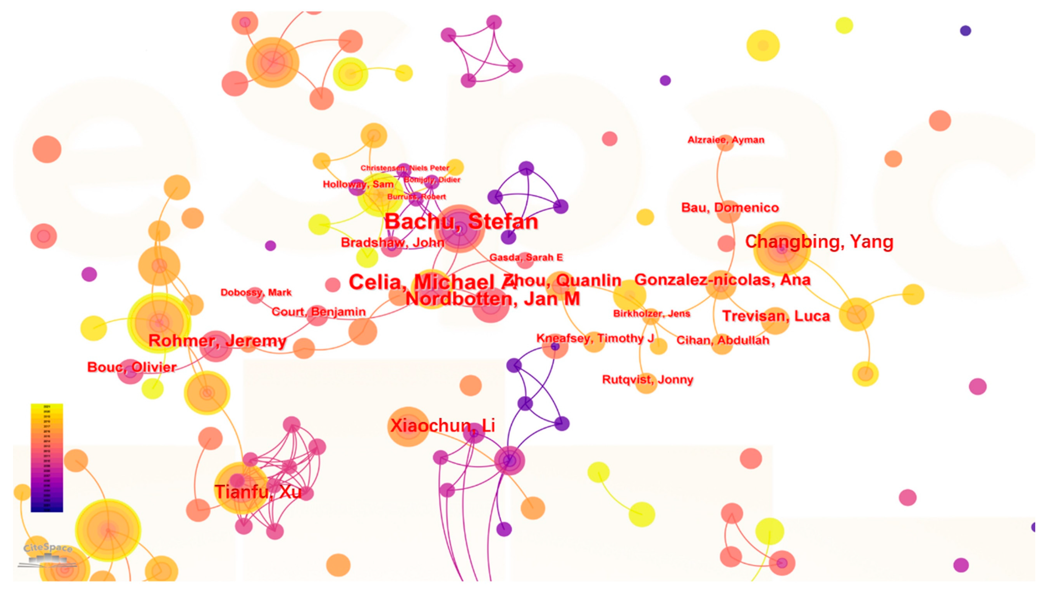 Processes 12 01347 g005