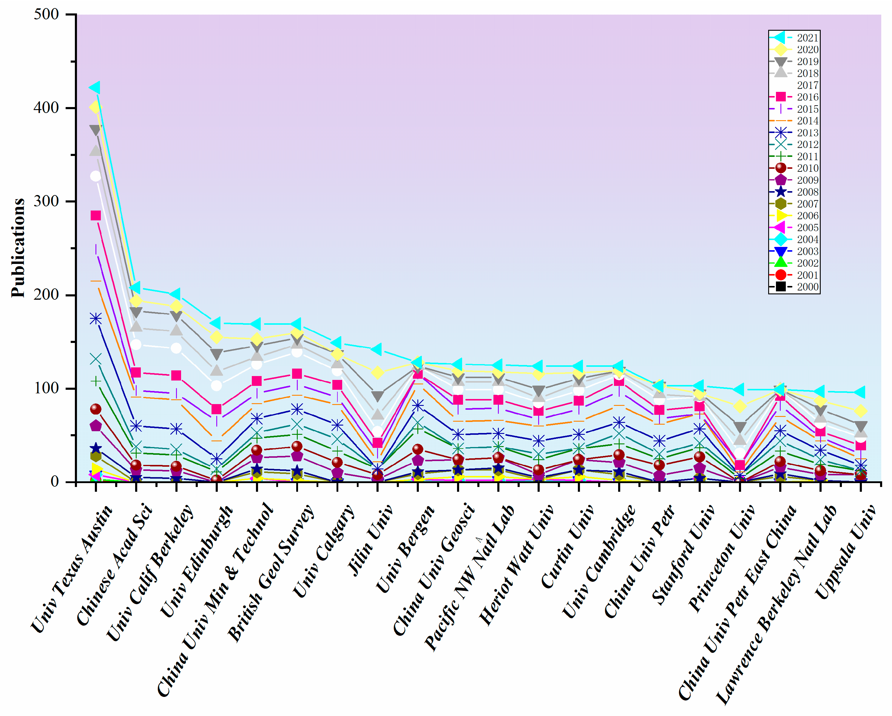 Processes 12 01347 g006