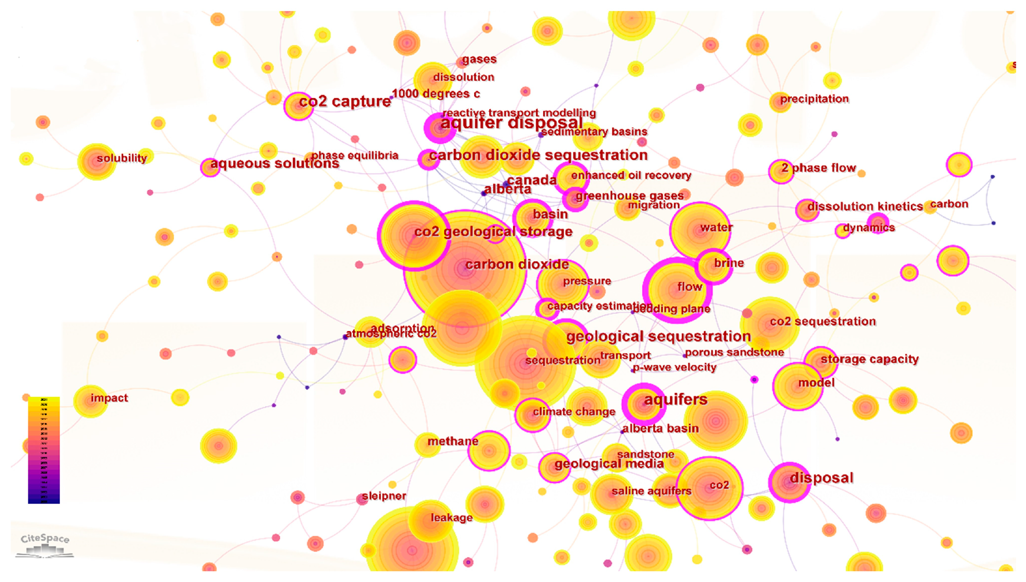 Processes 12 01347 g012