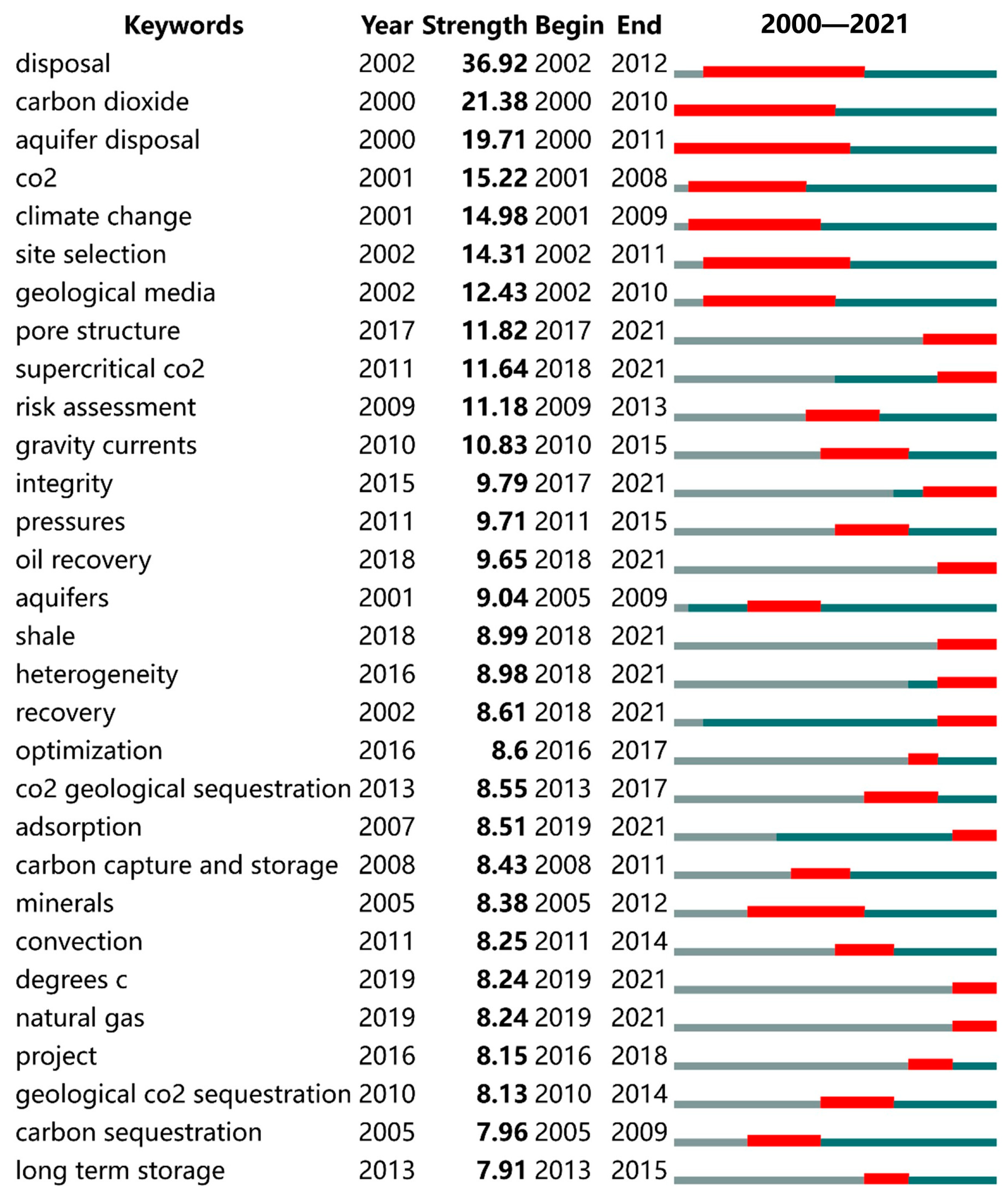 Processes 12 01347 g014