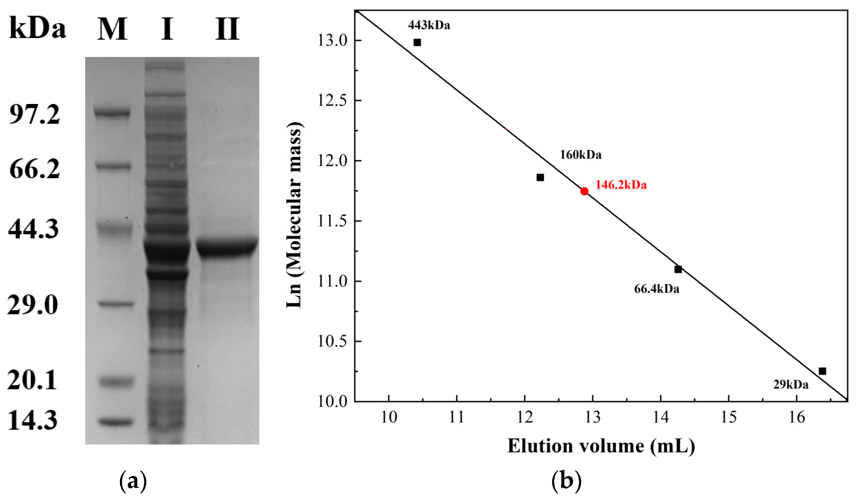 Processes 12 01349 g003