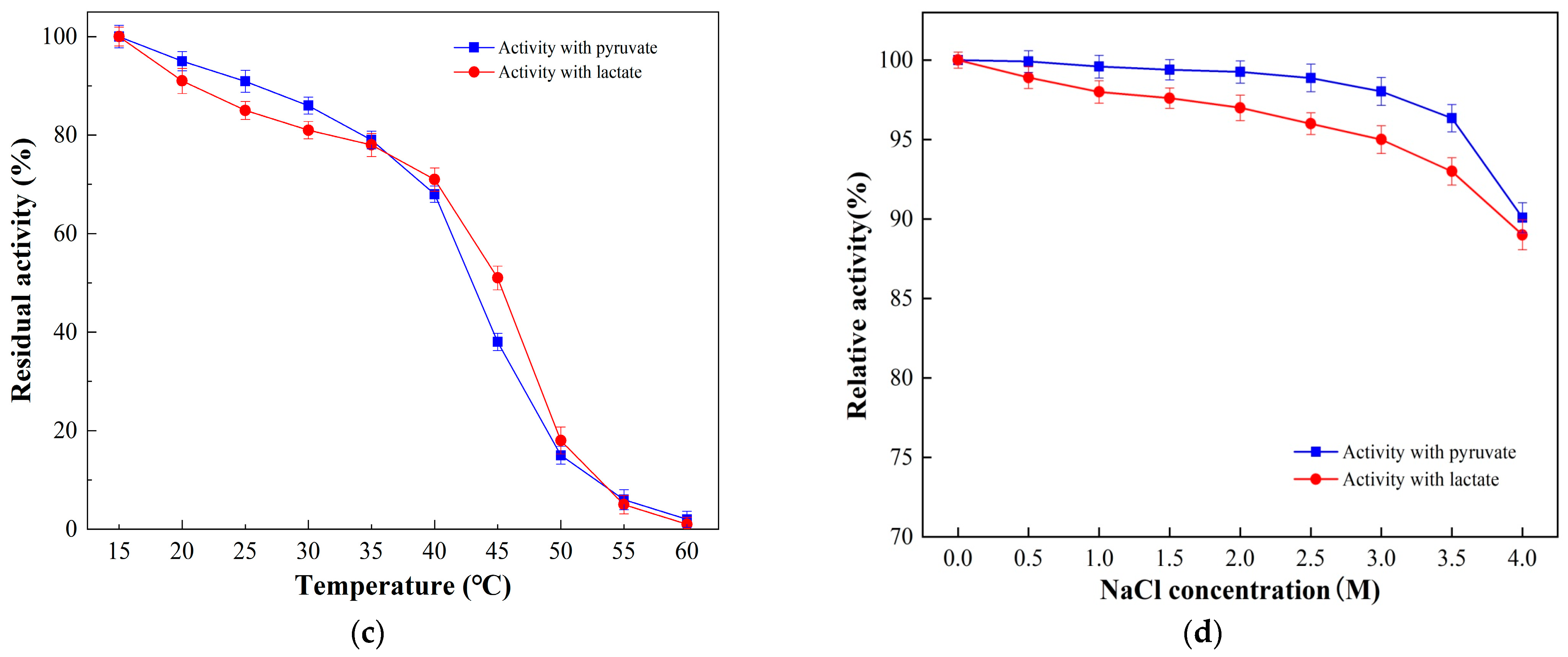 Processes 12 01349 g004b