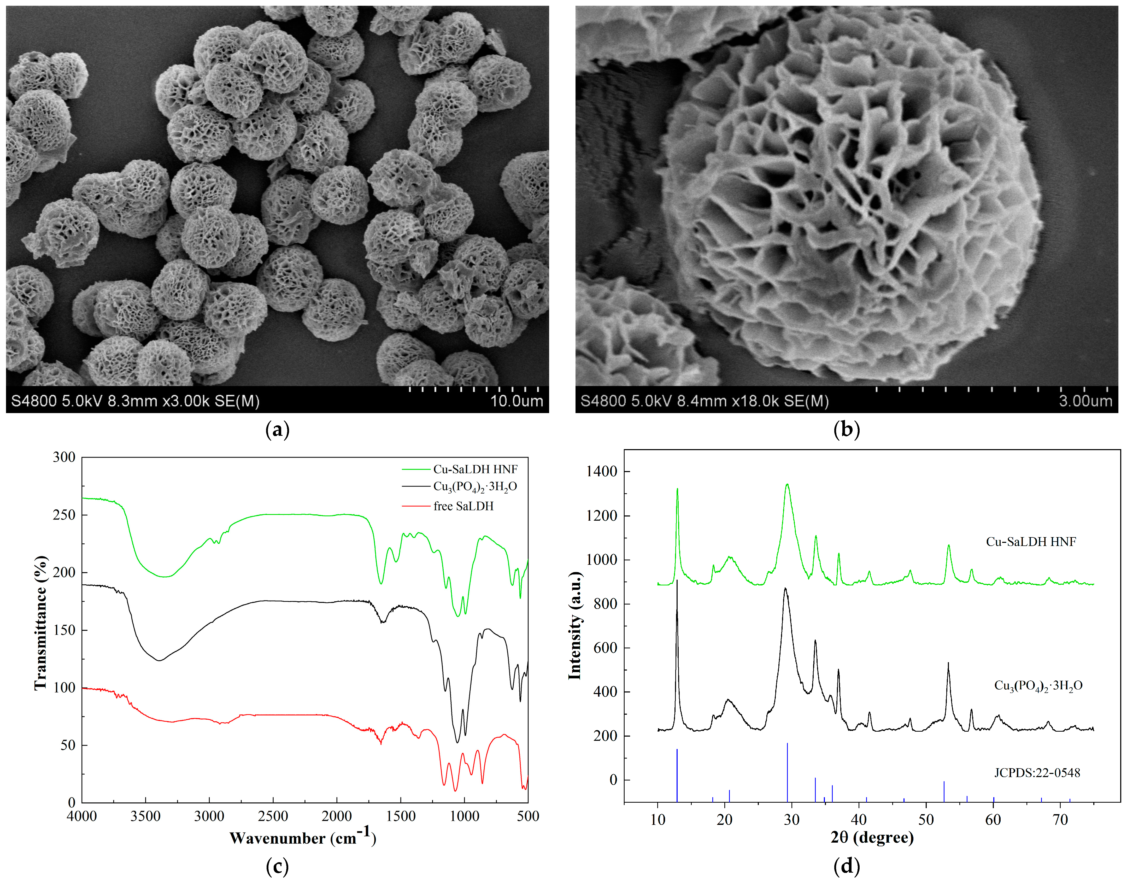 Processes 12 01349 g005