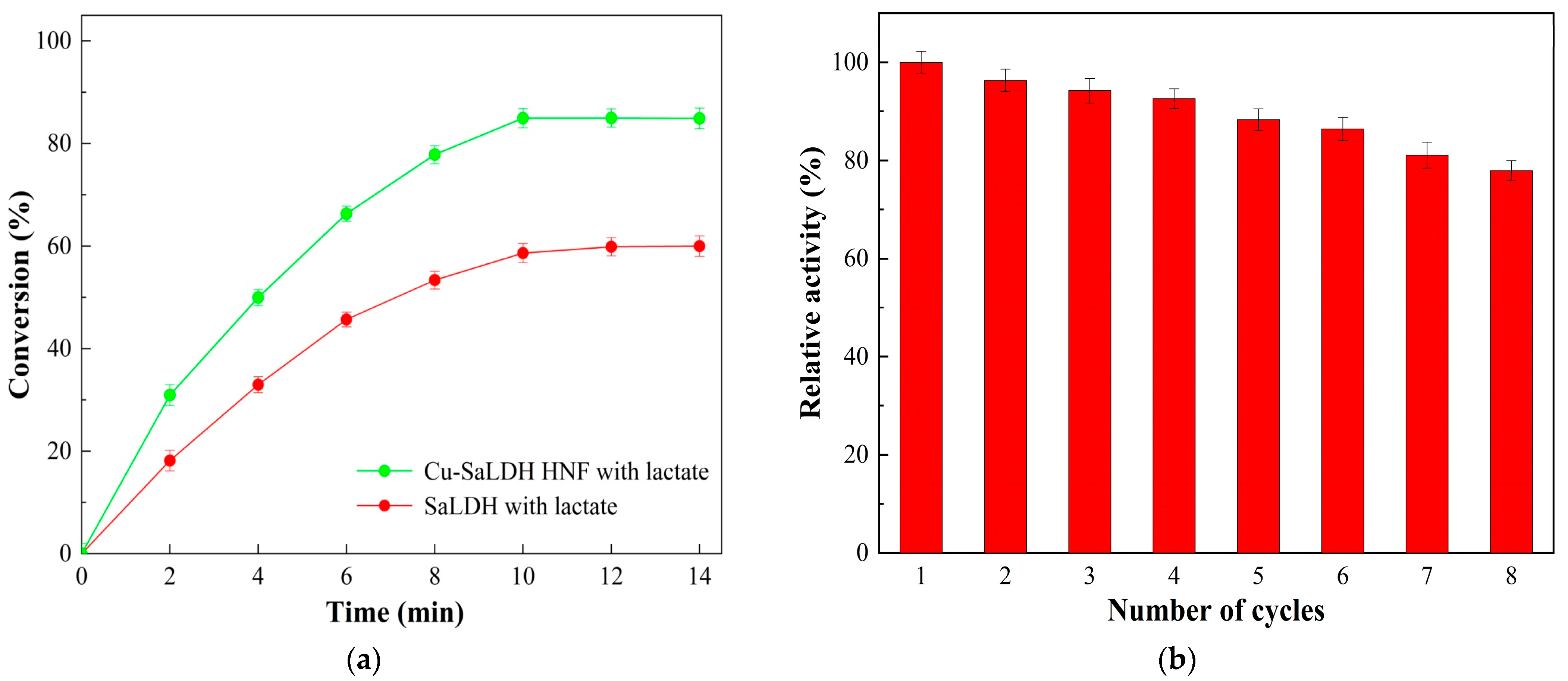 Processes 12 01349 g007
