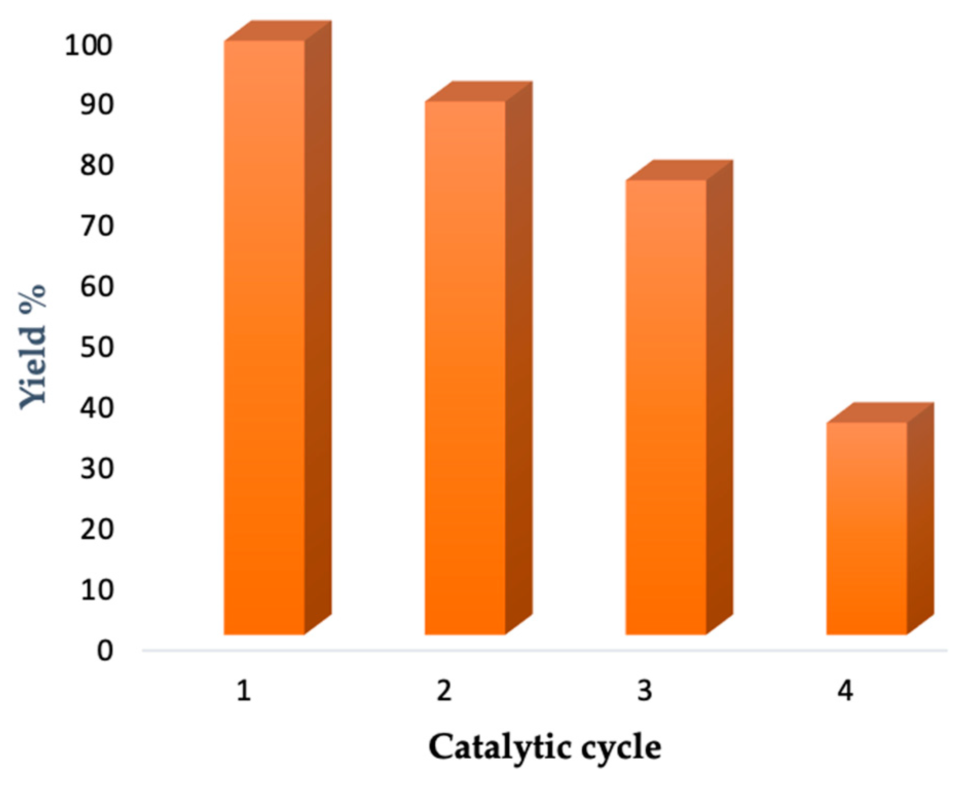 Processes 12 01351 g005
