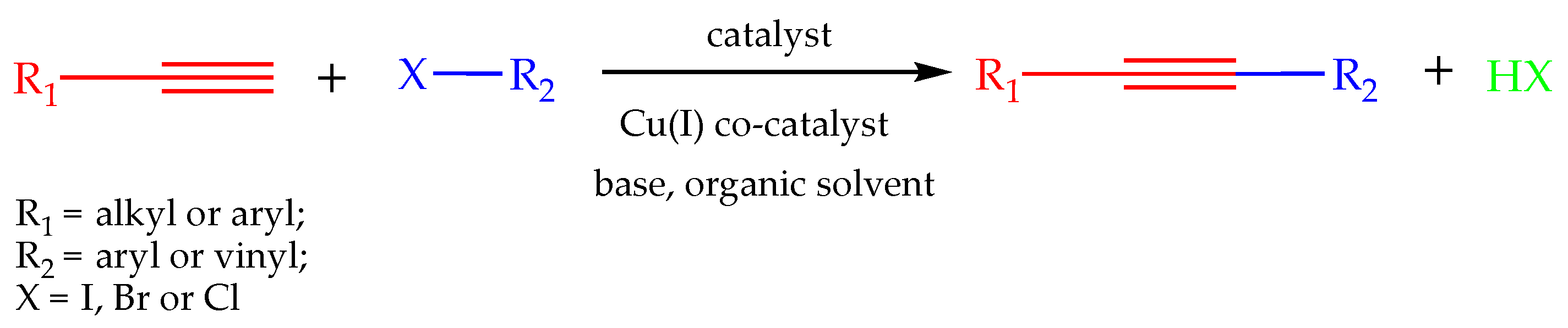 Processes 12 01351 sch001