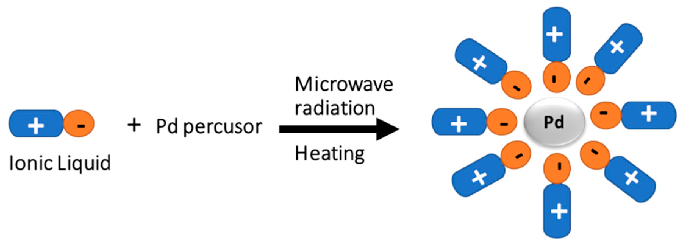 Processes 12 01351 sch003