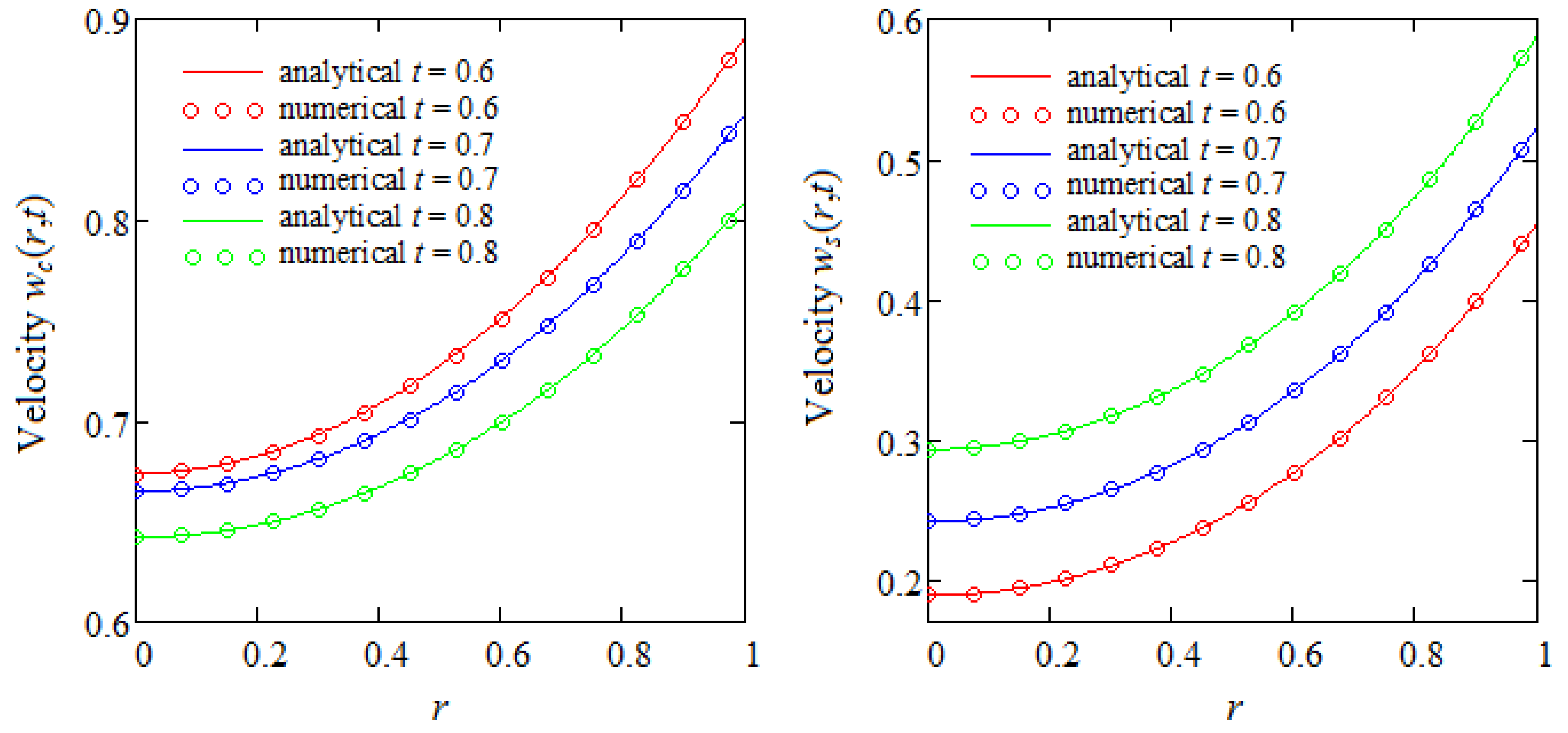 Processes 12 01354 g001