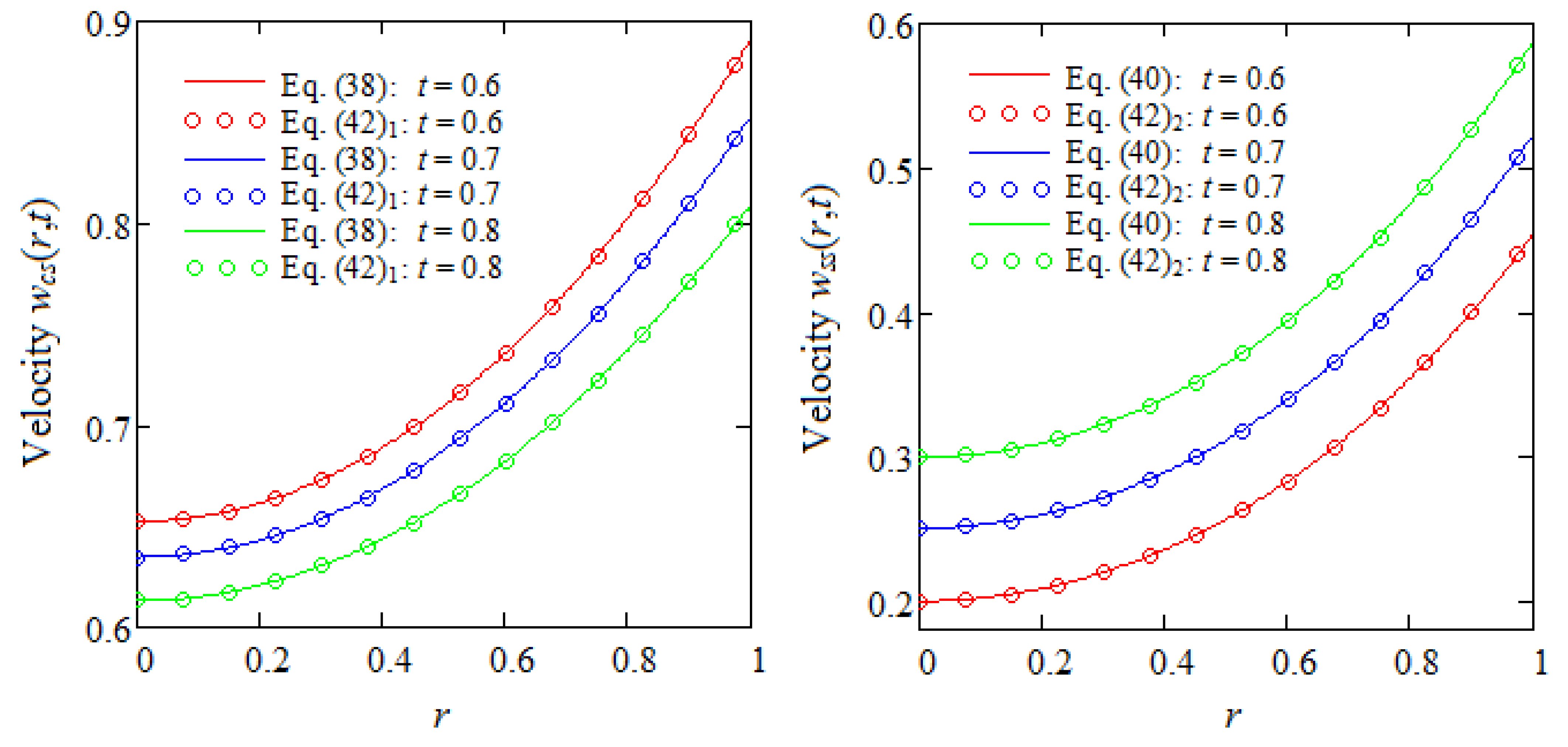Processes 12 01354 g002