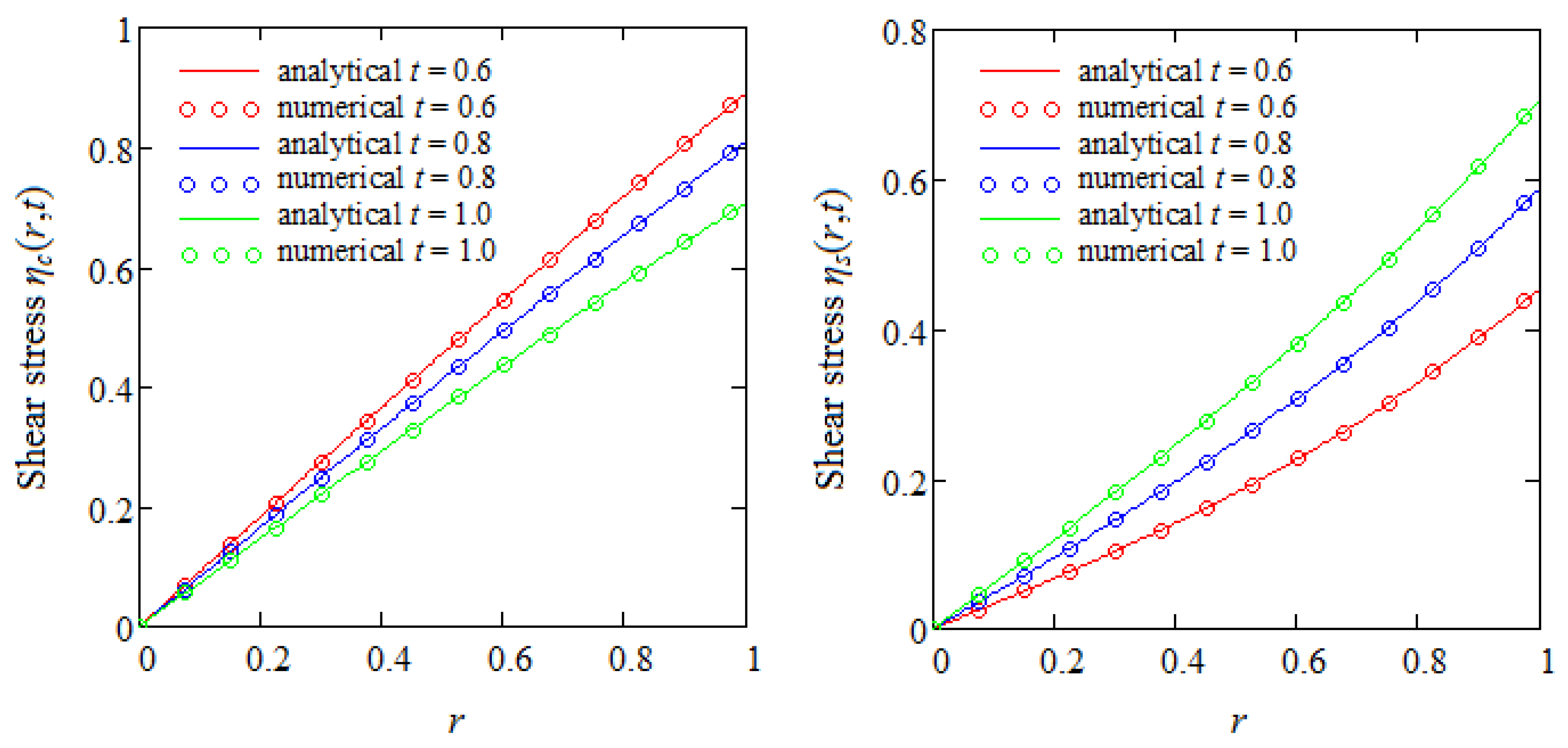 Processes 12 01354 g003